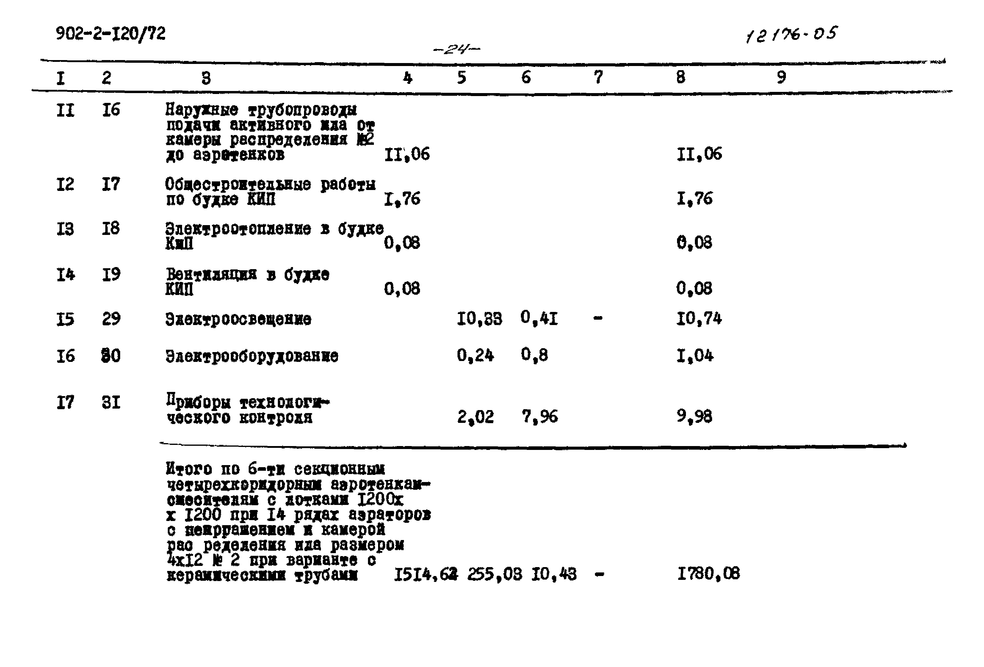 Типовой проект 902-2-120/72