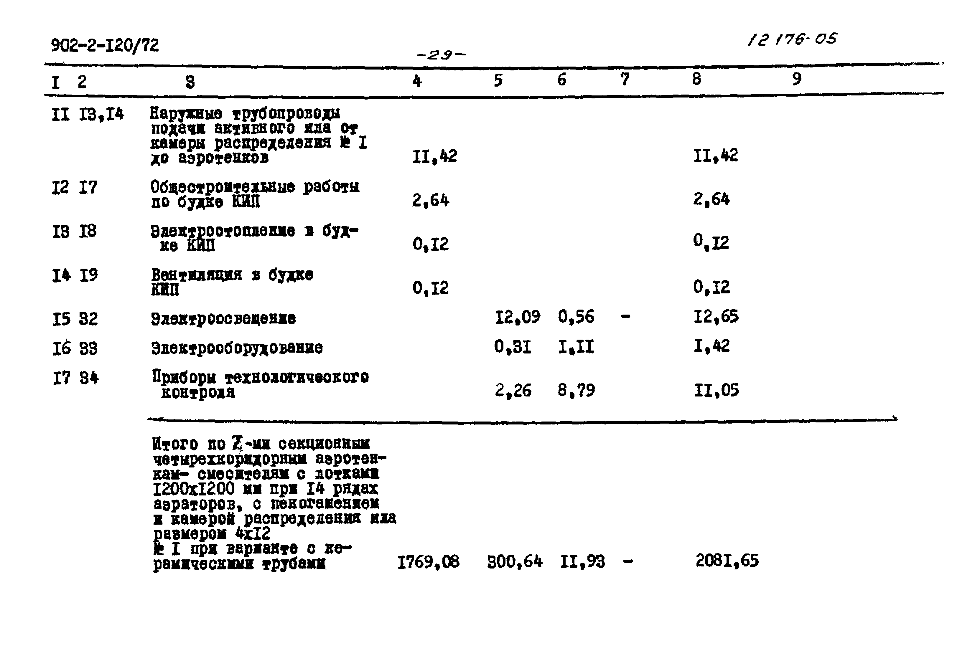 Типовой проект 902-2-120/72