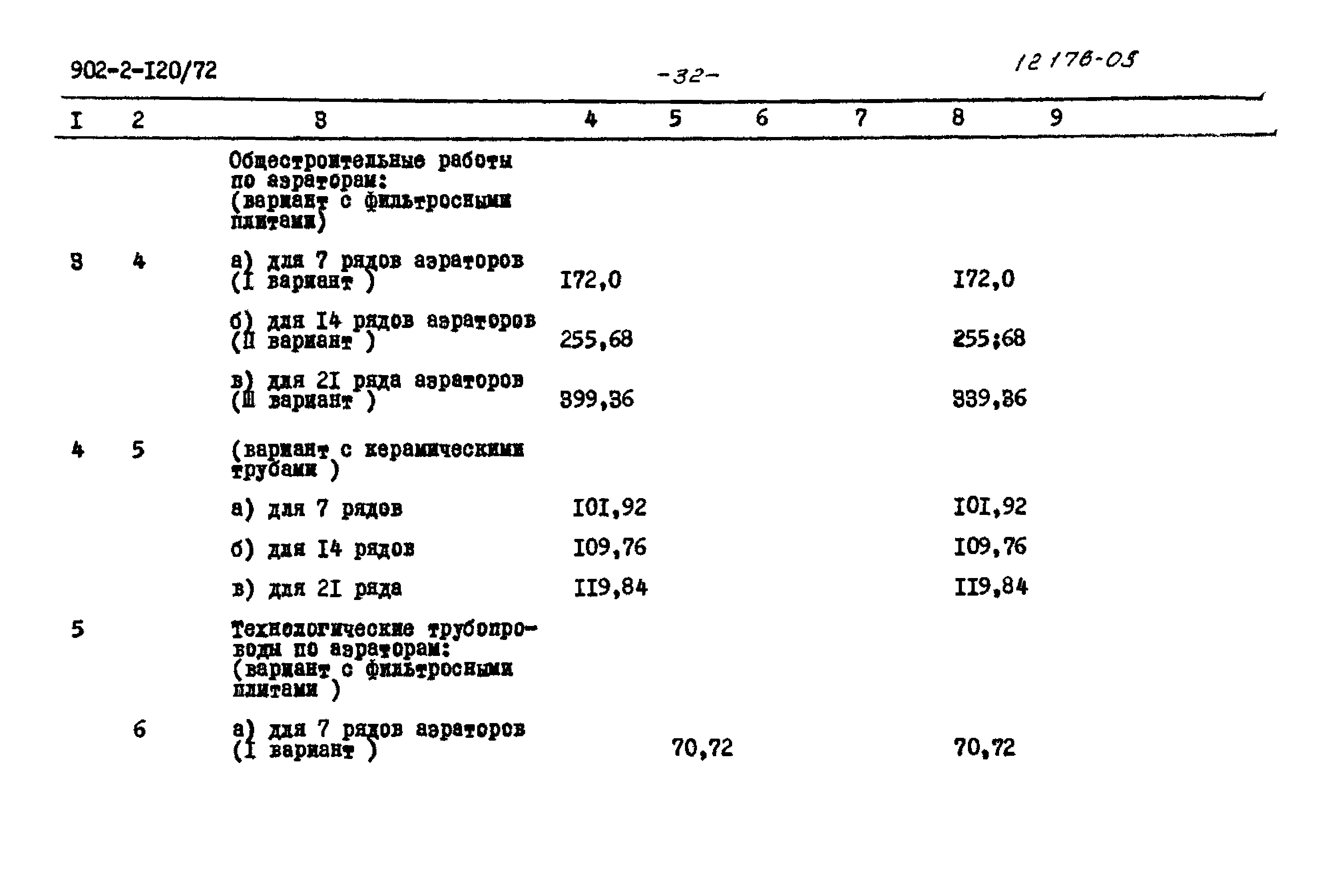 Типовой проект 902-2-120/72