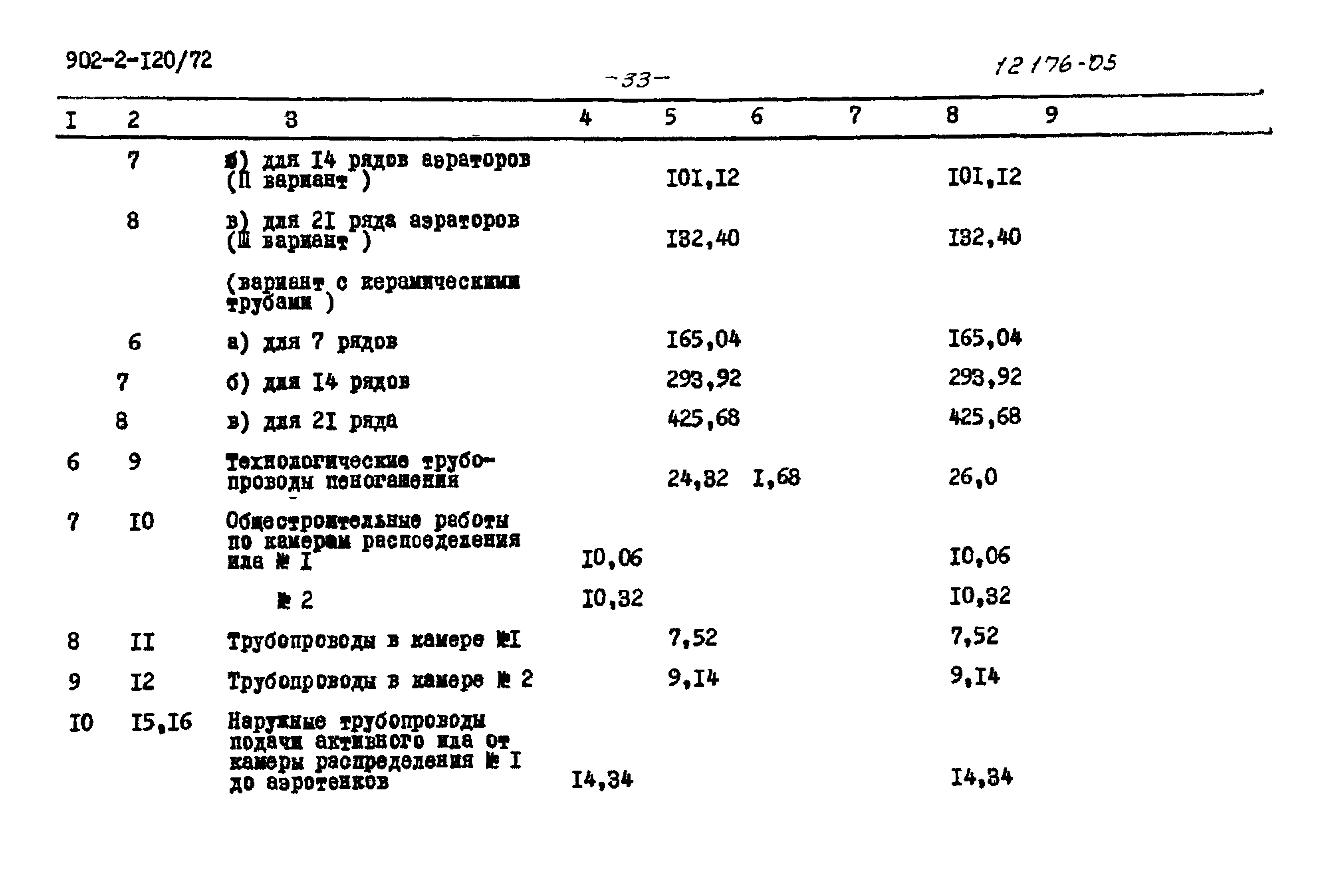 Типовой проект 902-2-120/72