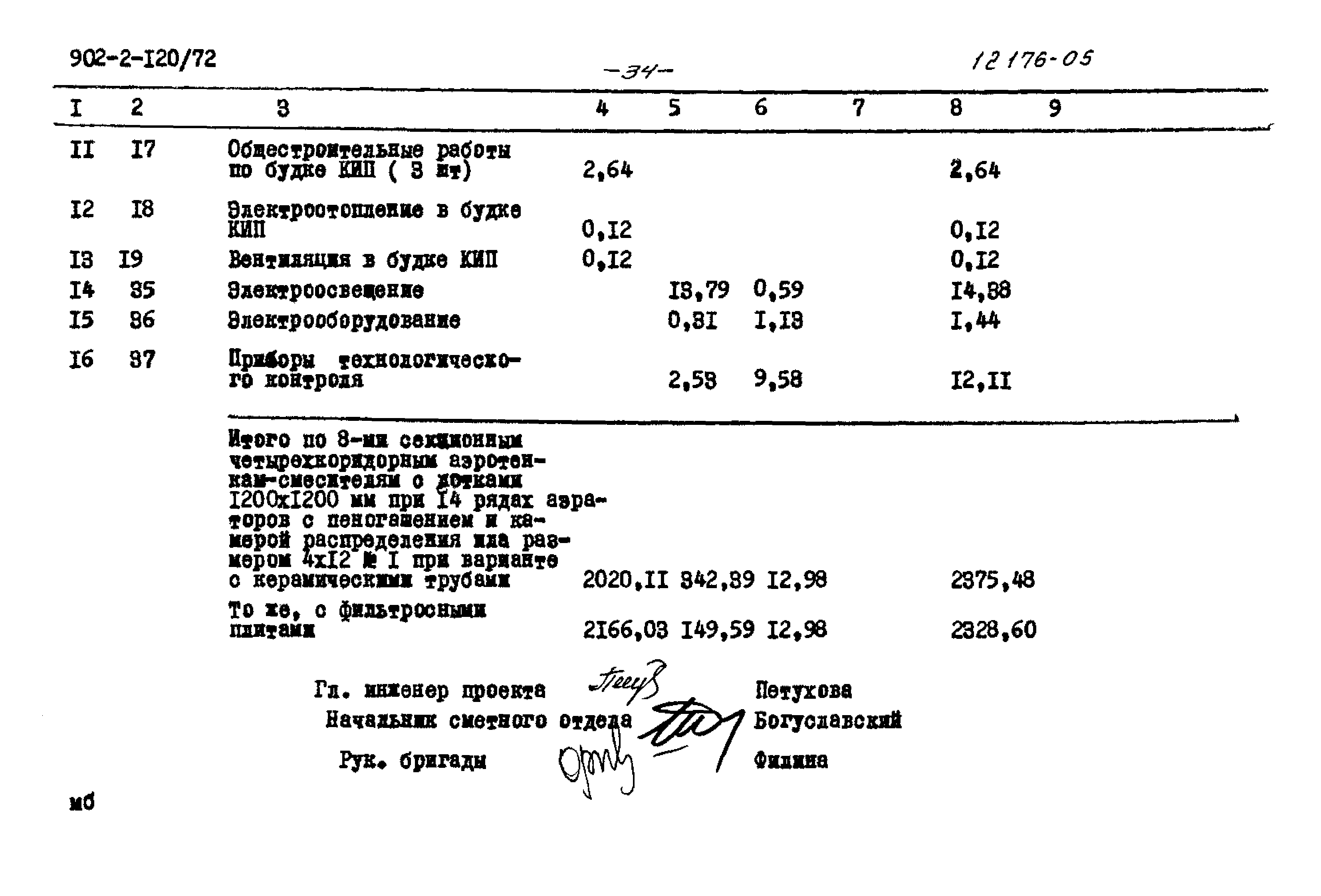 Типовой проект 902-2-120/72
