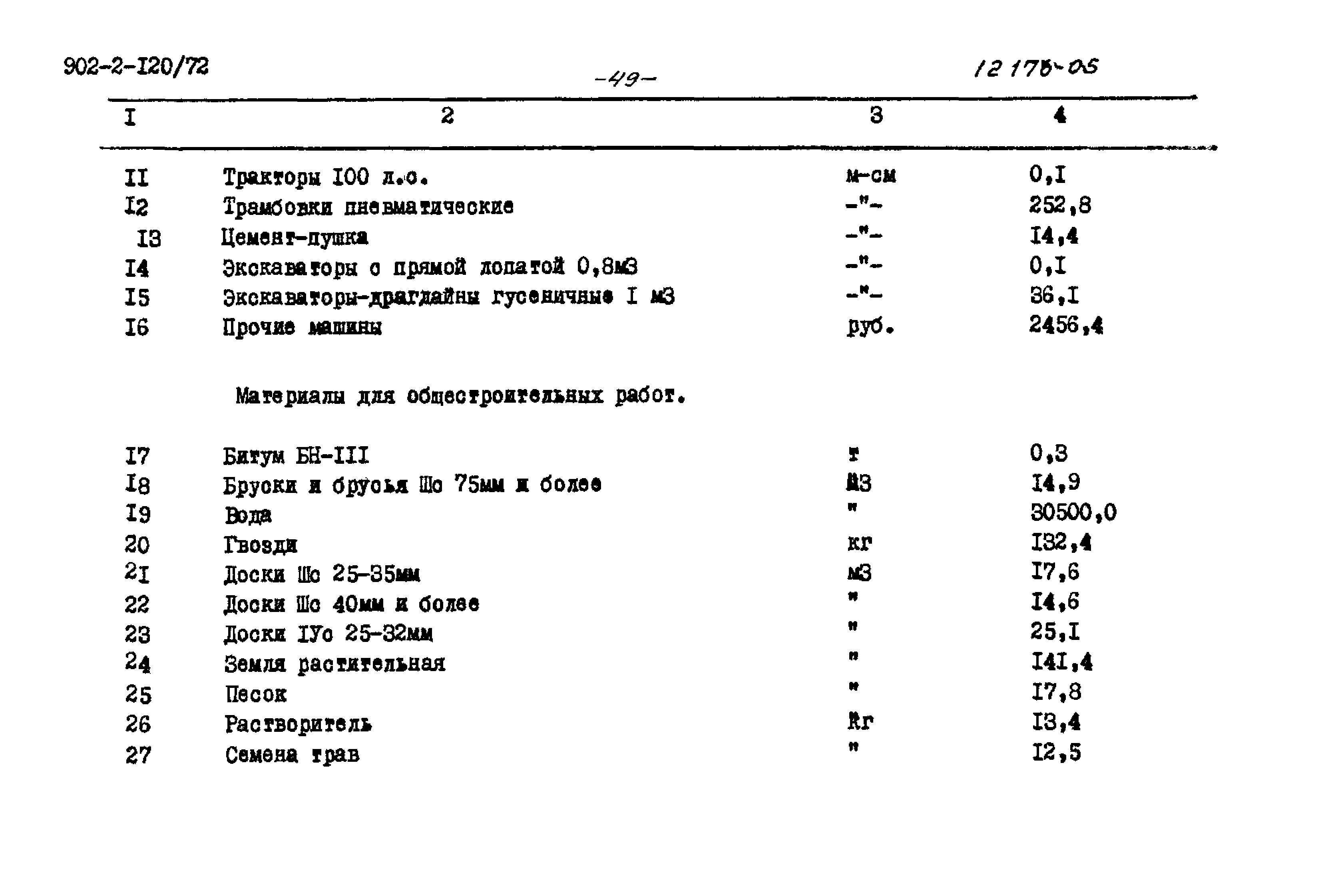 Типовой проект 902-2-120/72