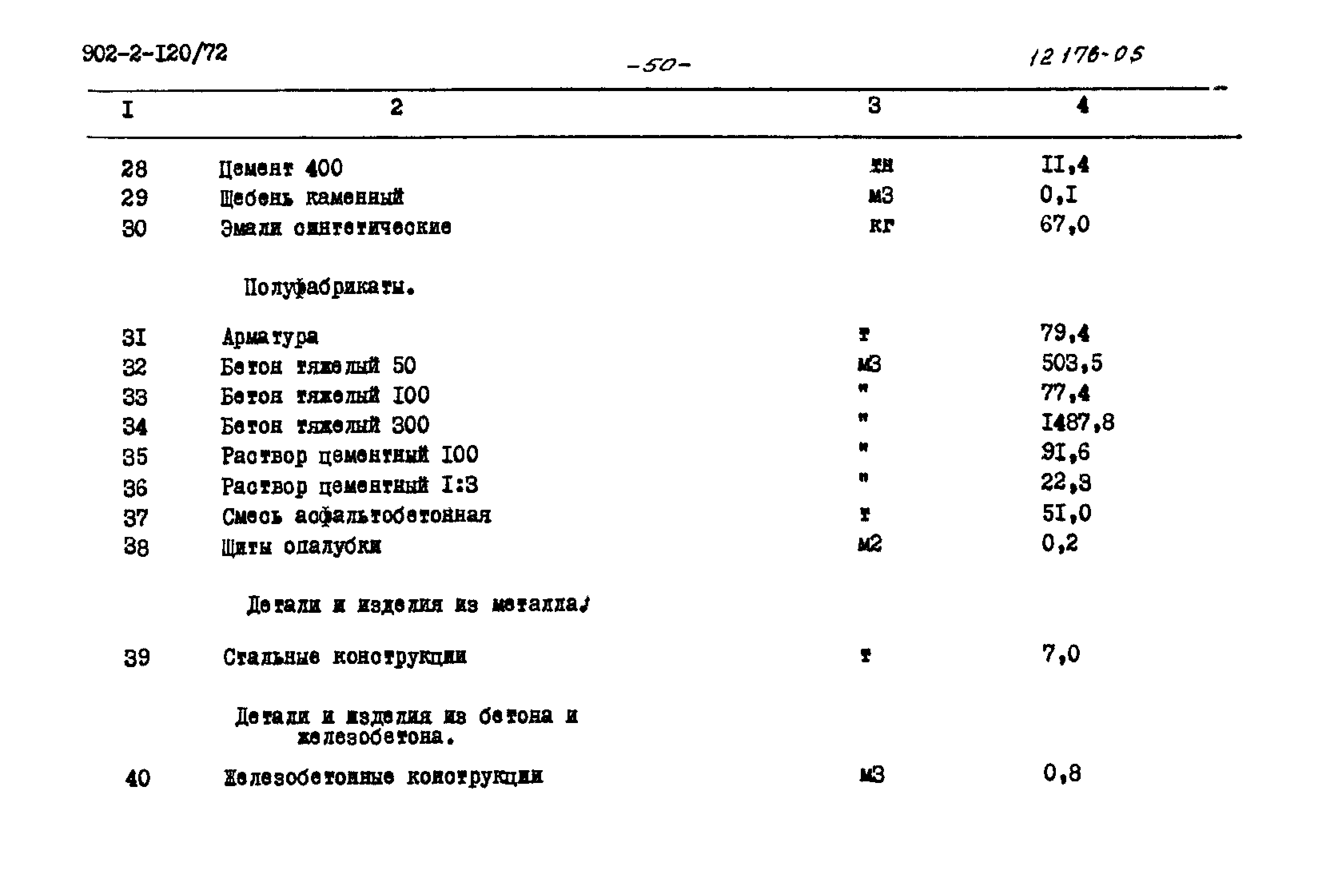Типовой проект 902-2-120/72