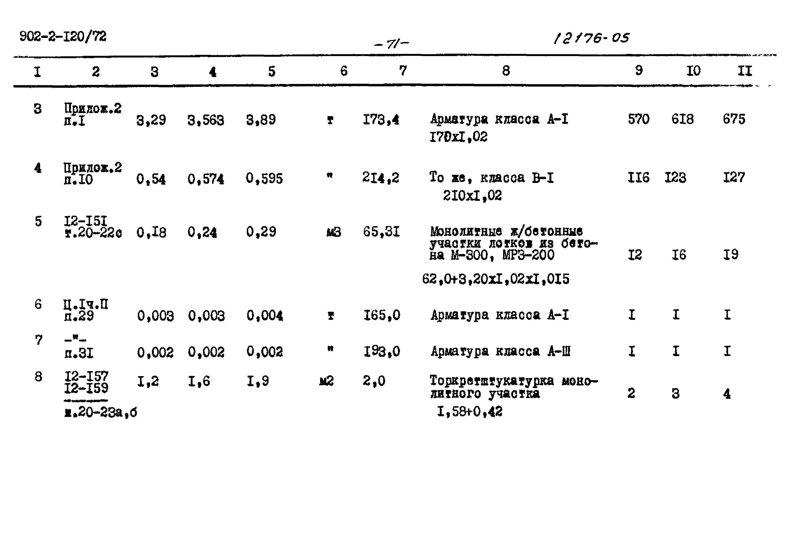 Типовой проект 902-2-120/72