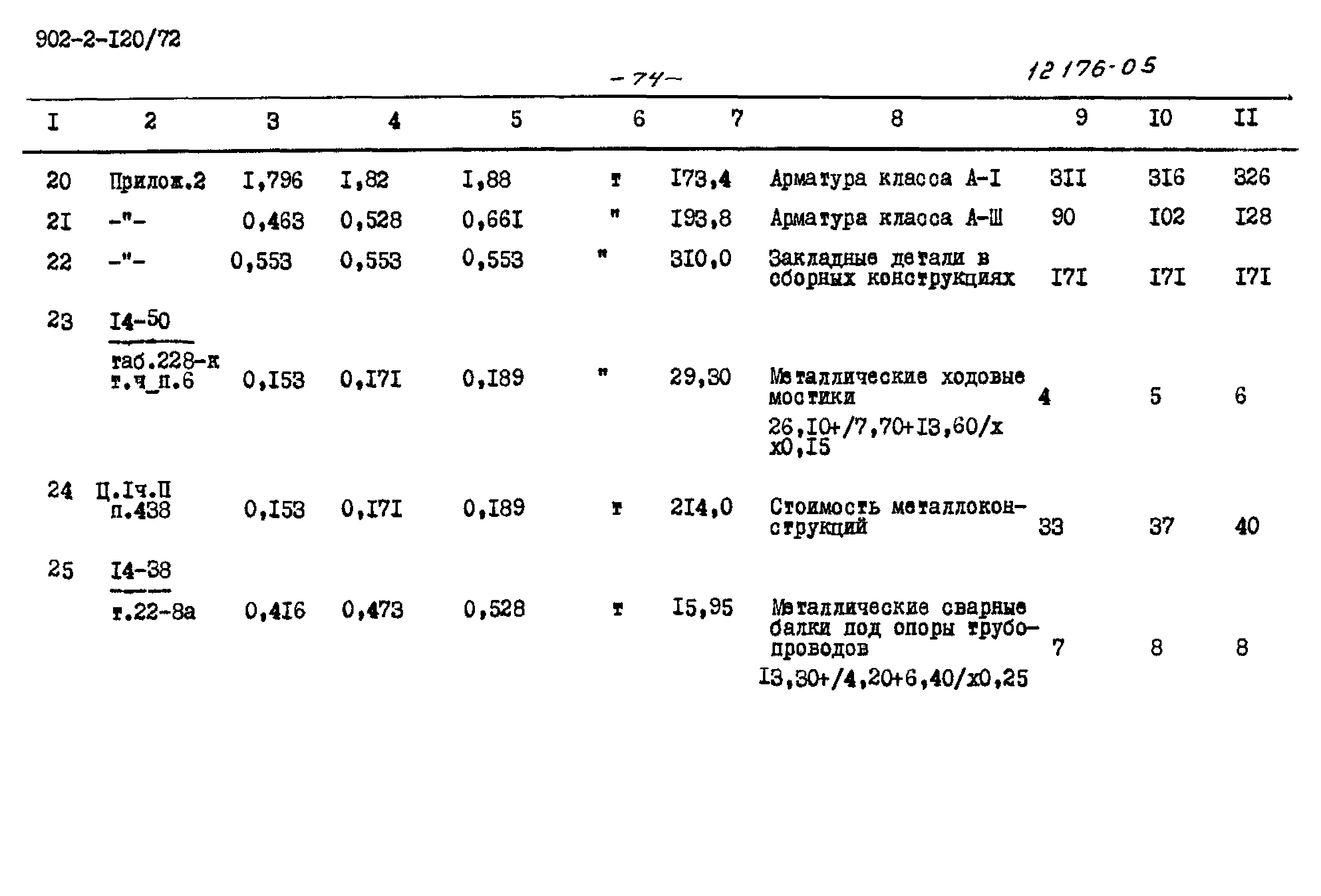 Типовой проект 902-2-120/72