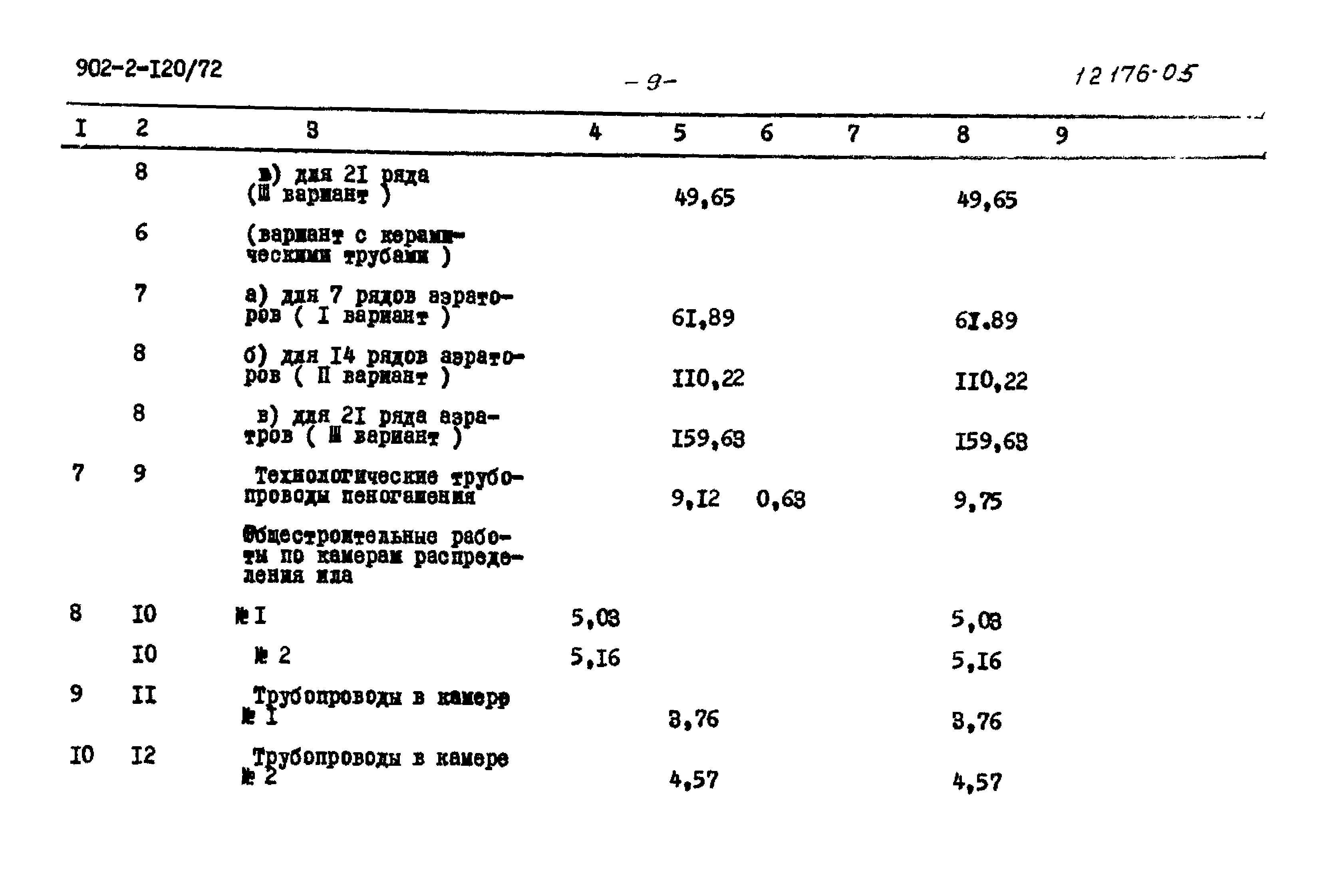 Типовой проект 902-2-120/72
