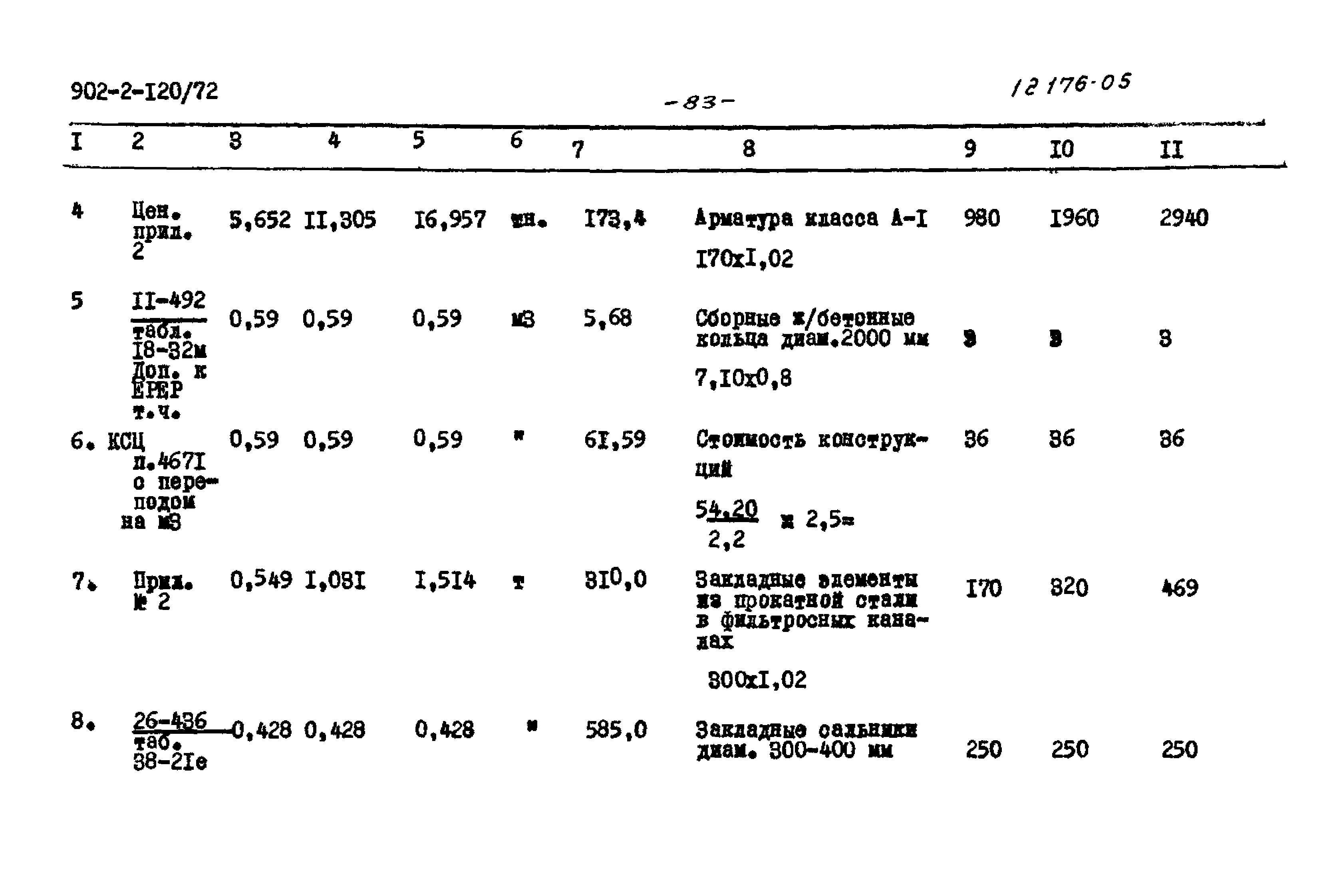 Типовой проект 902-2-120/72