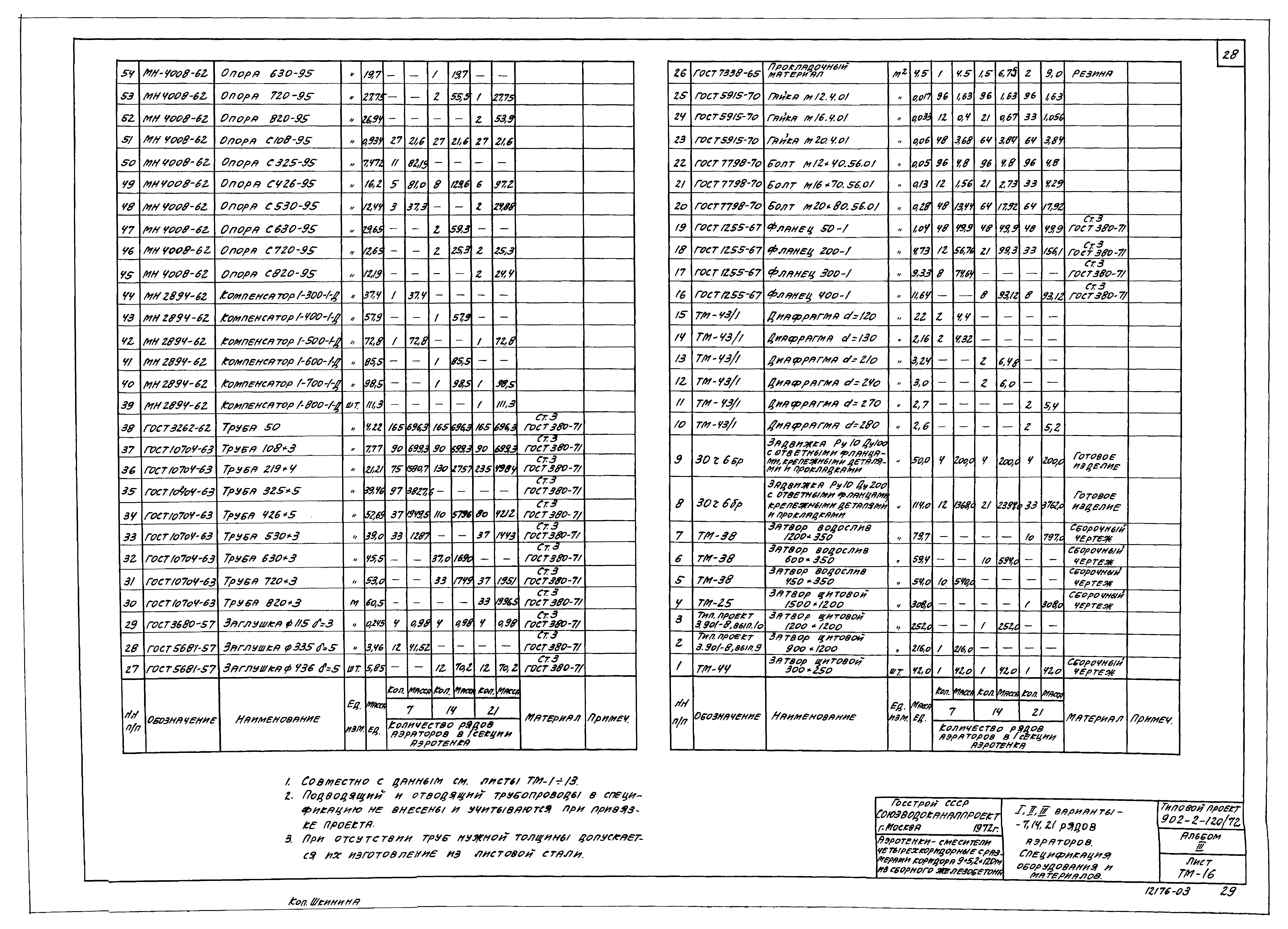 Типовой проект 902-2-120/72