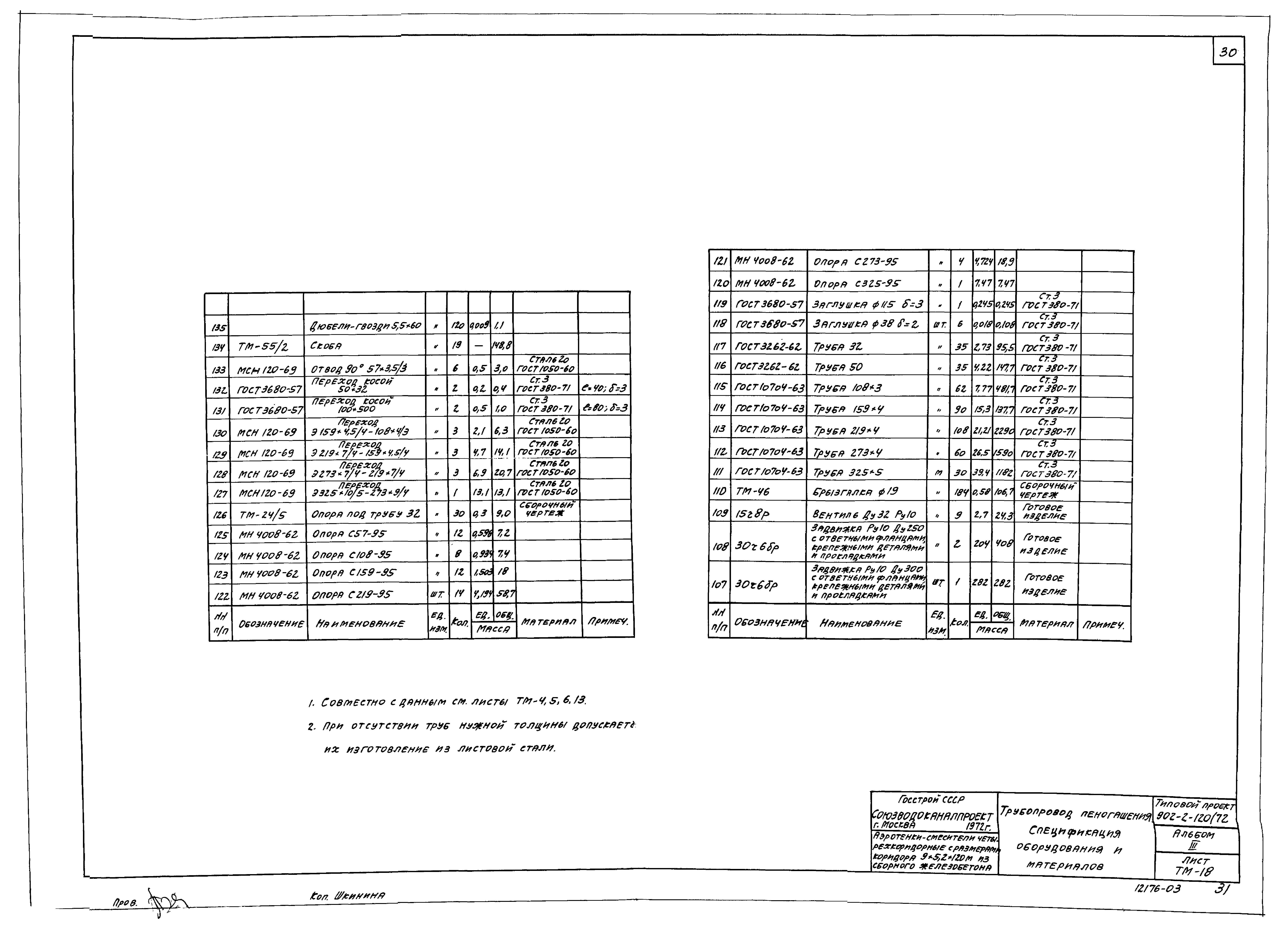 Типовой проект 902-2-120/72