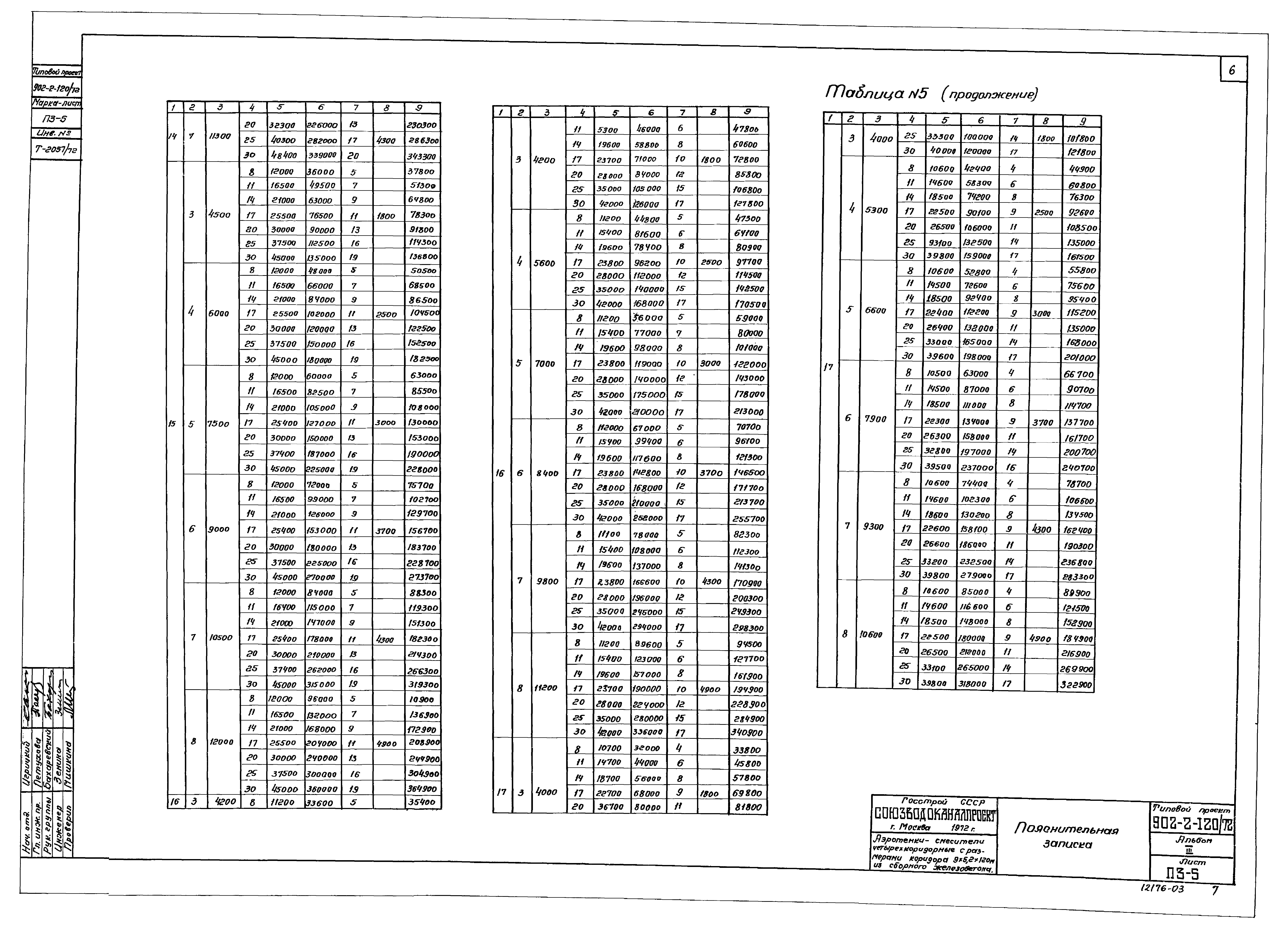 Типовой проект 902-2-120/72