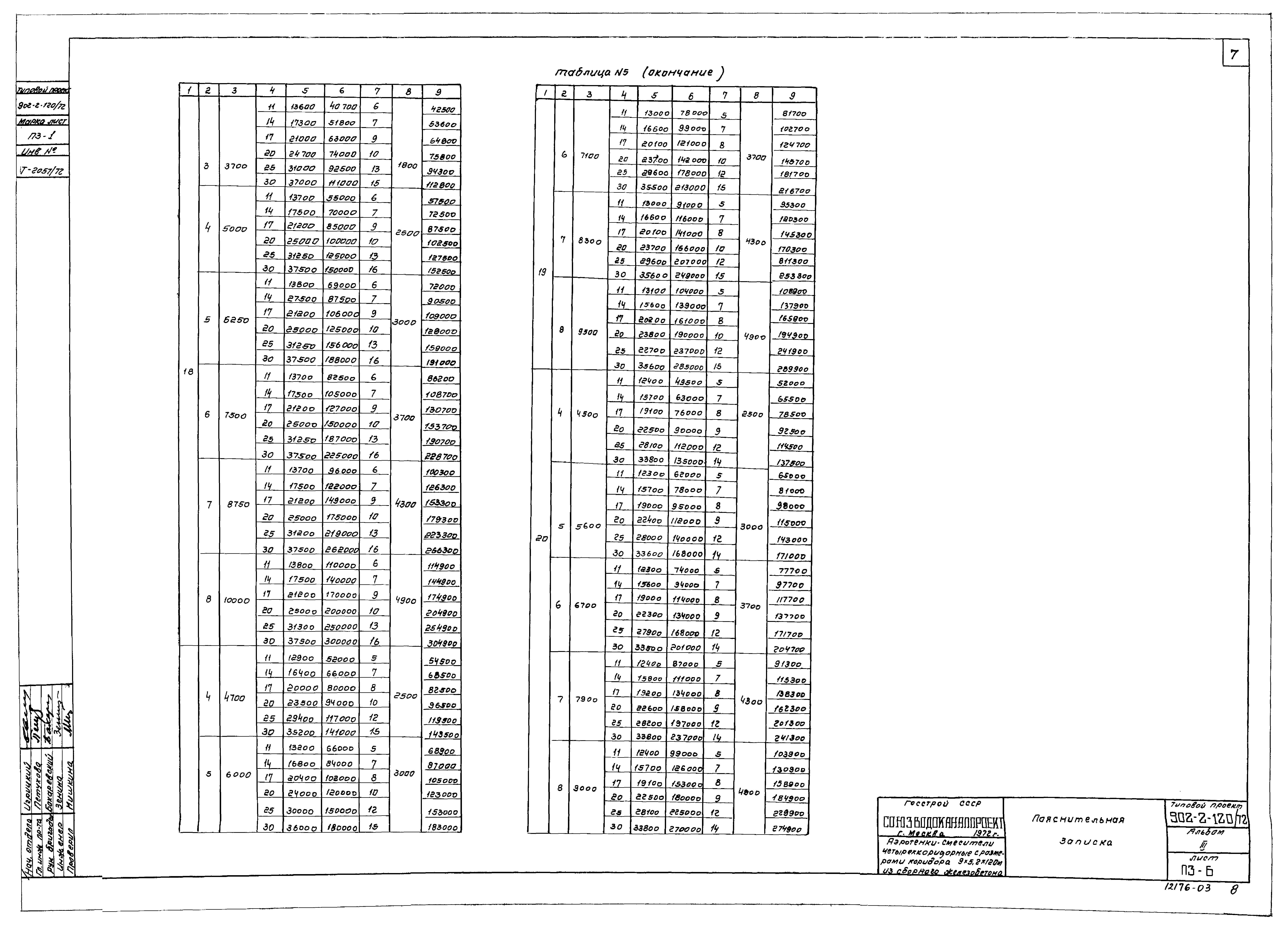 Типовой проект 902-2-120/72