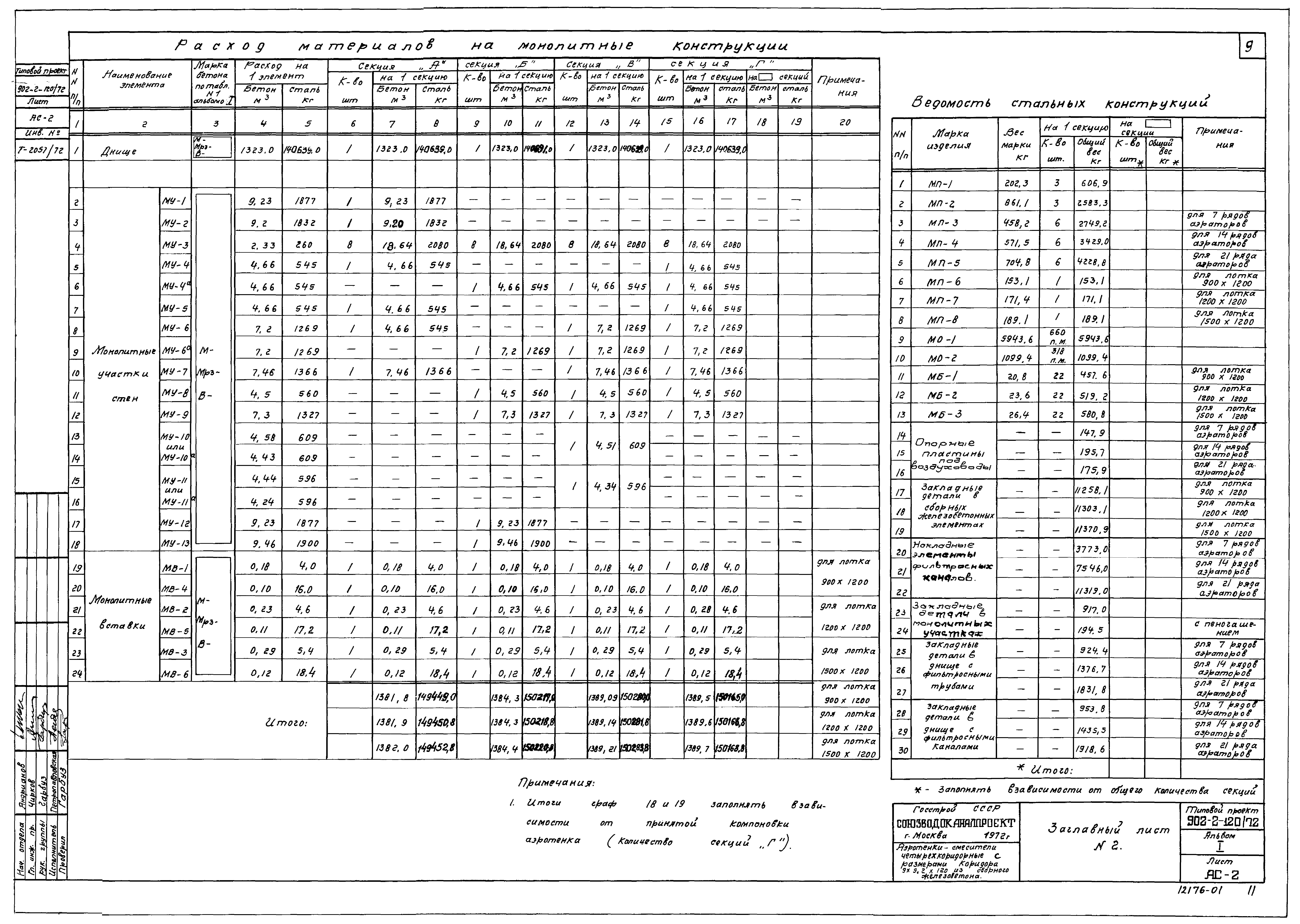 Типовой проект 902-2-120/72