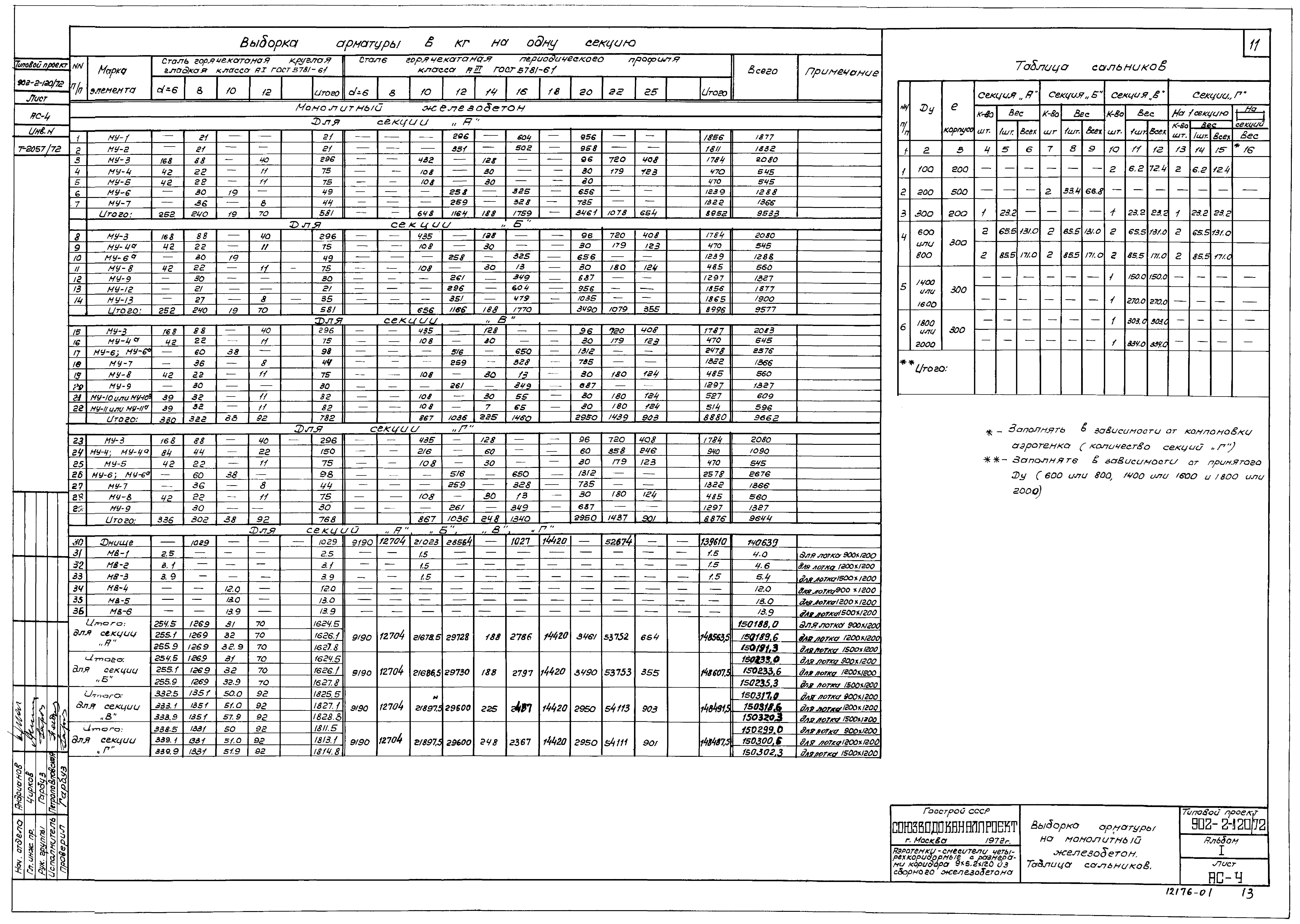 Типовой проект 902-2-120/72