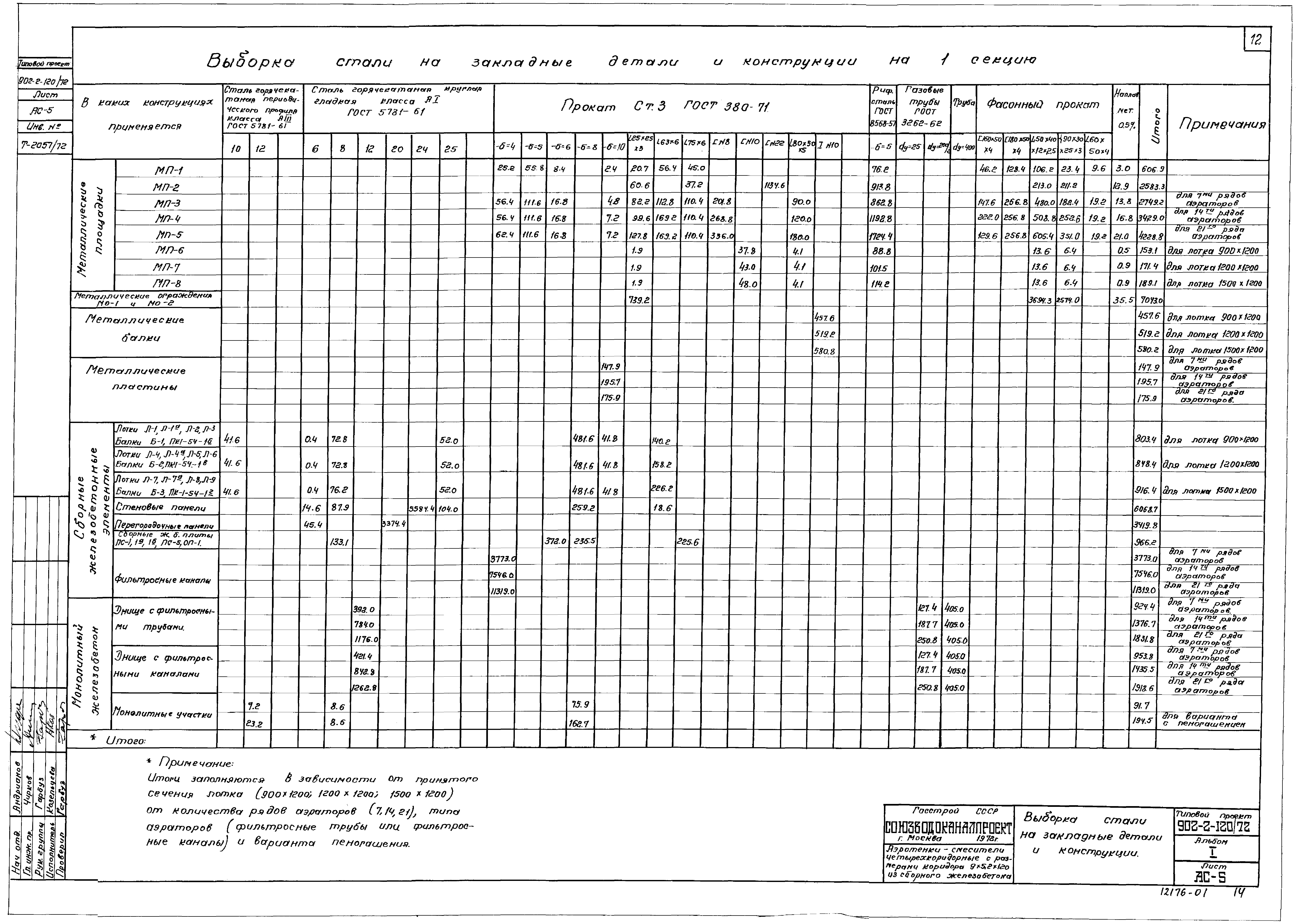 Типовой проект 902-2-120/72