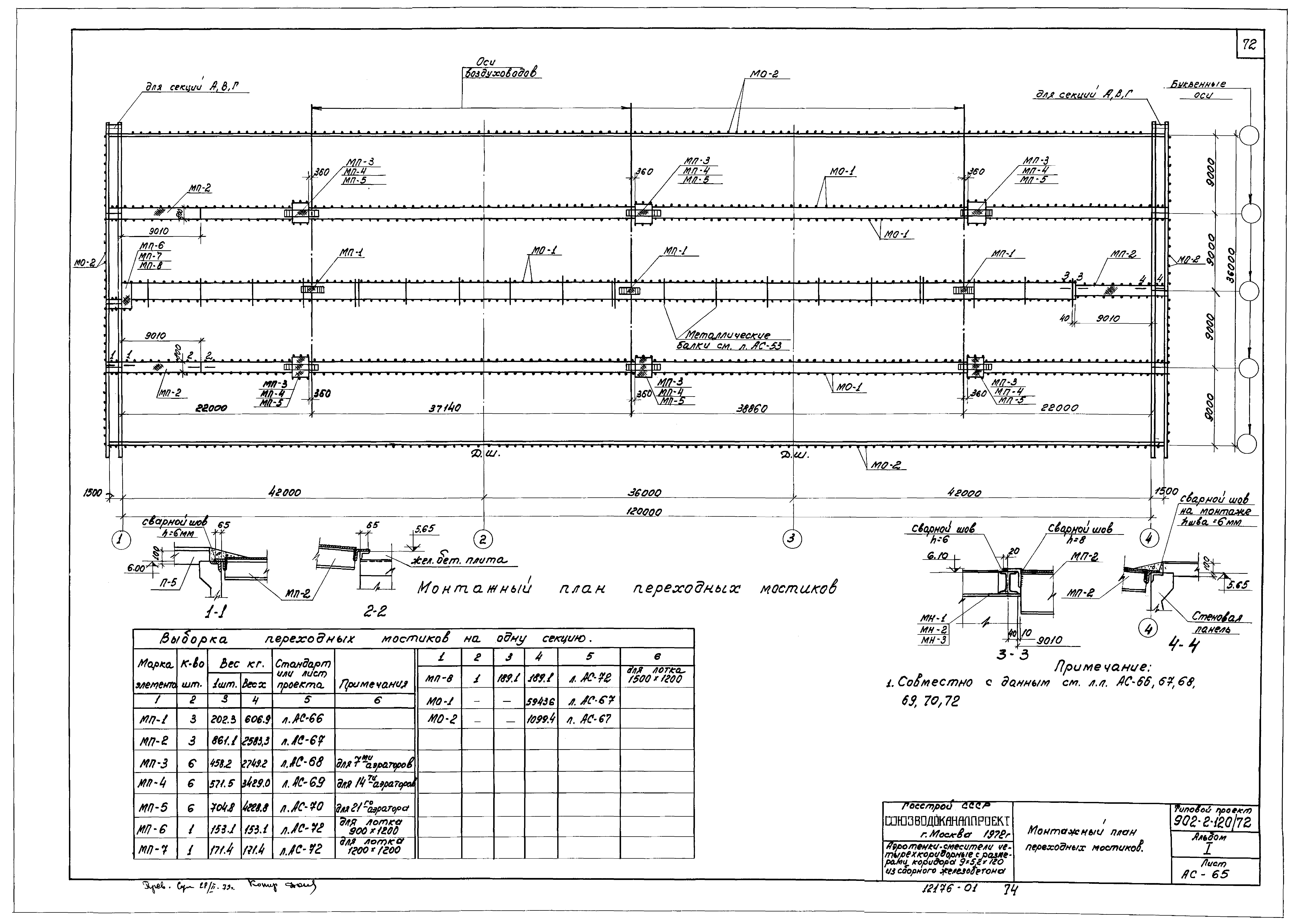 Типовой проект 902-2-120/72
