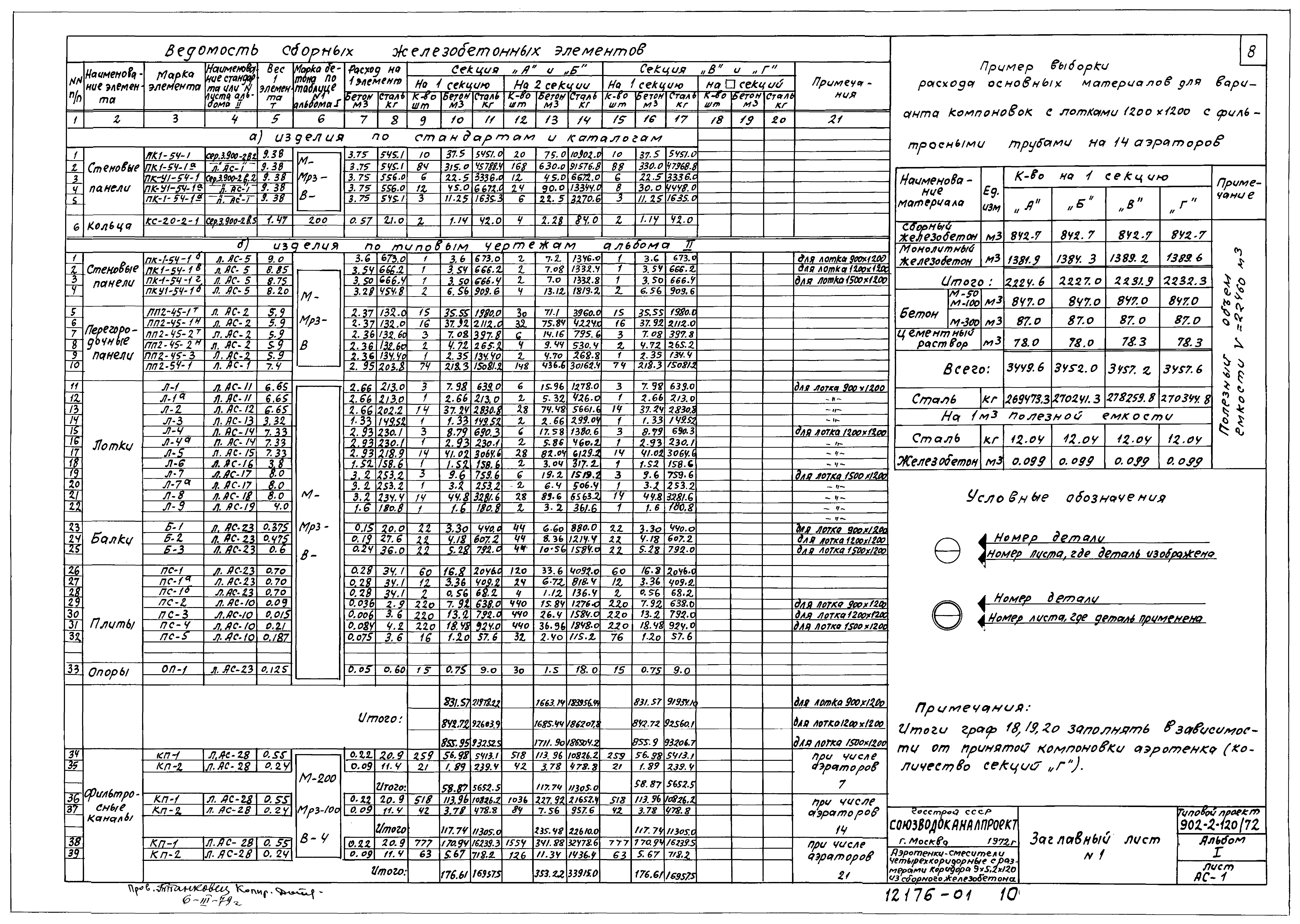 Типовой проект 902-2-120/72