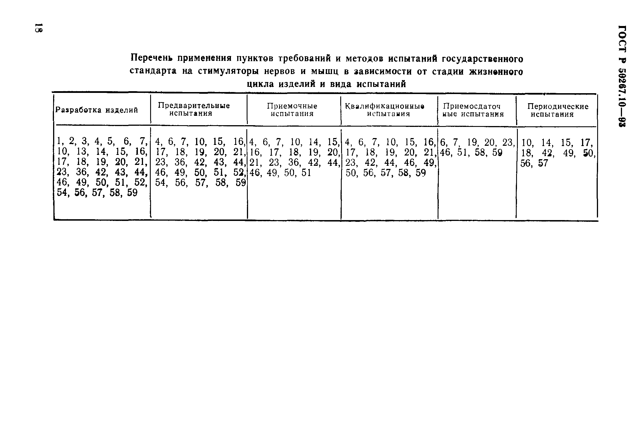 ГОСТ Р 50267.10-93