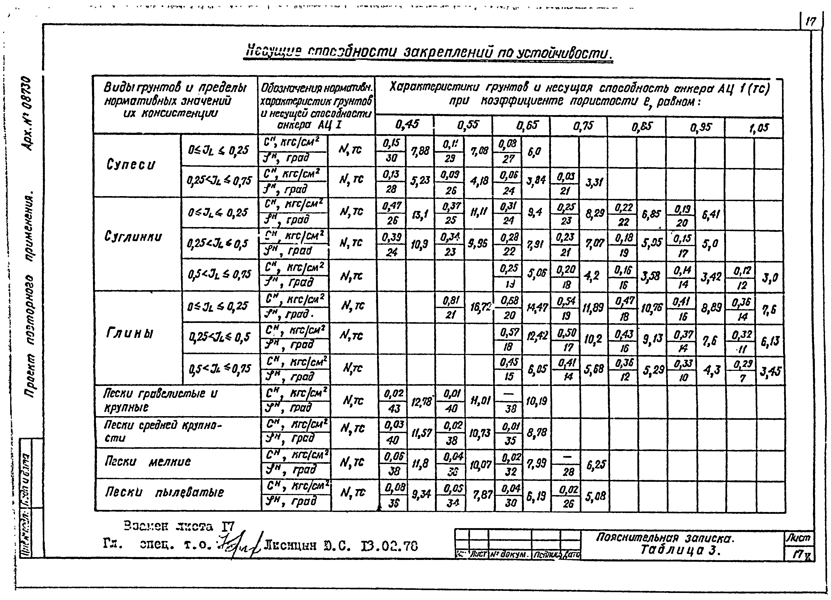 Типовой проект Арх. №08730