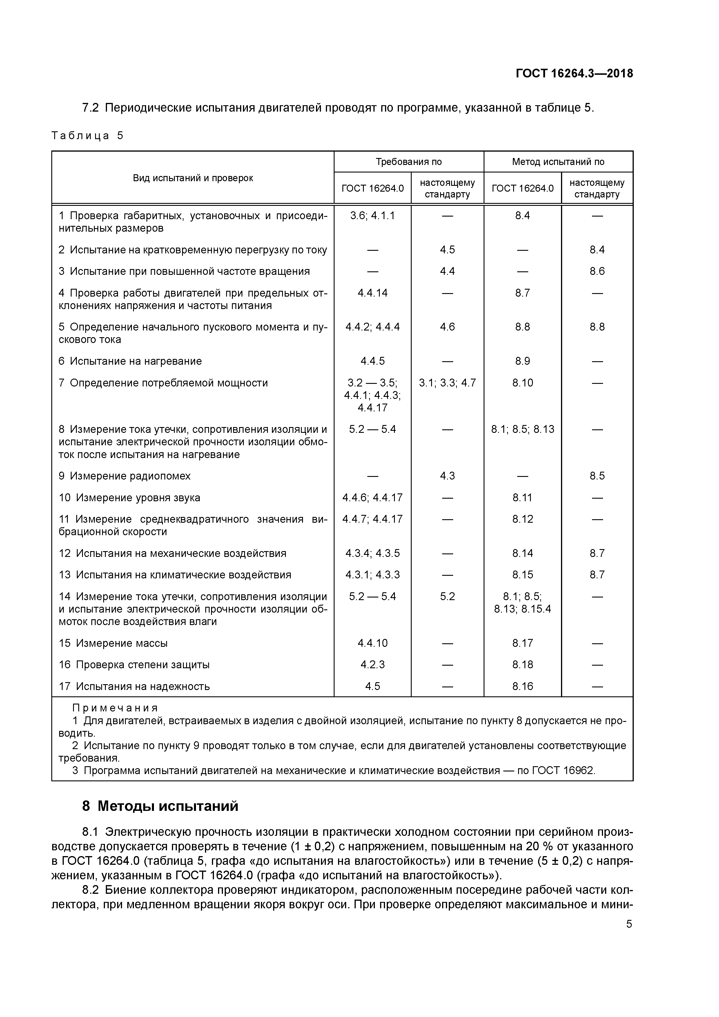 ГОСТ 16264.3-2018