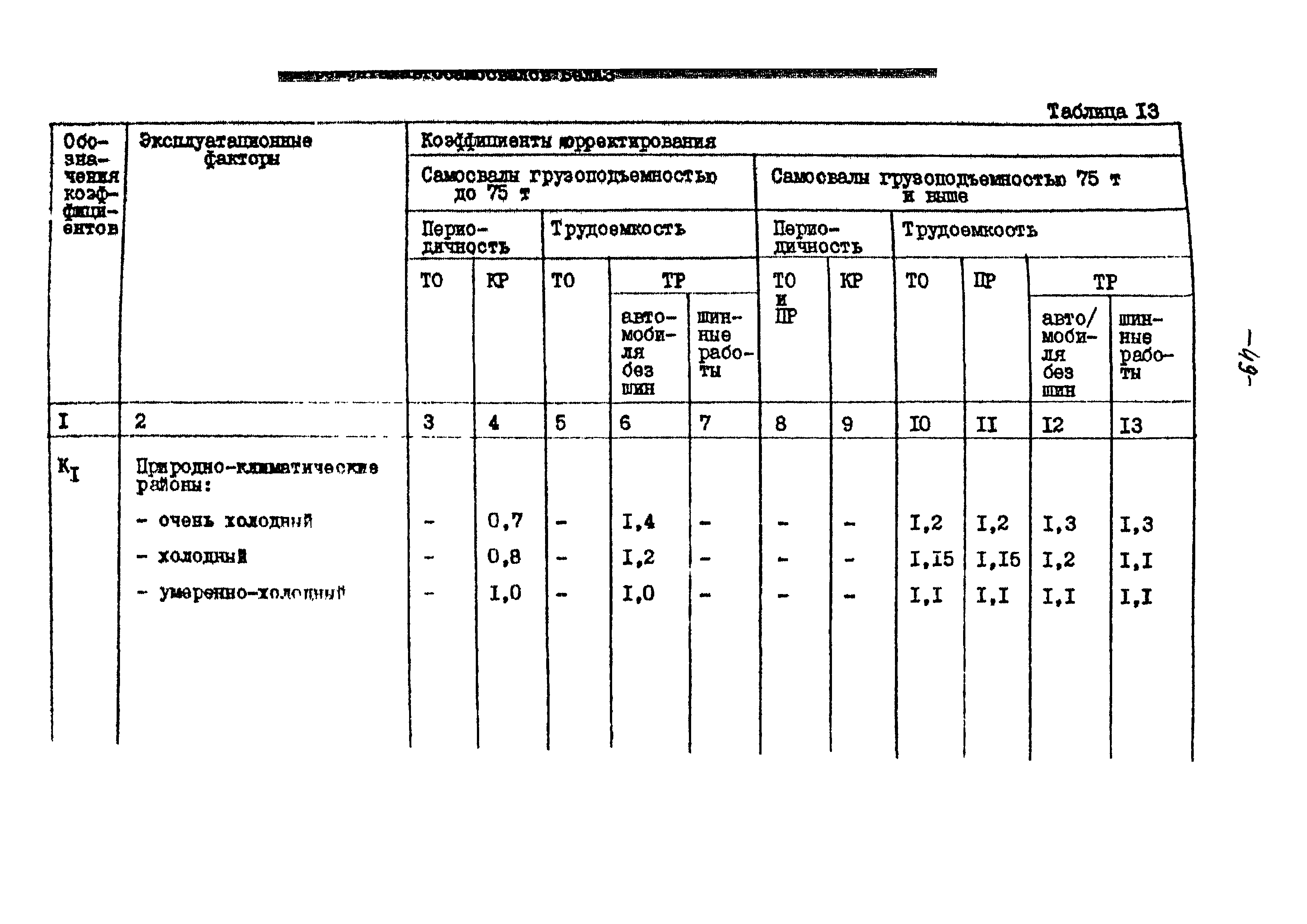 Расчет трудоемкости технического обслуживания