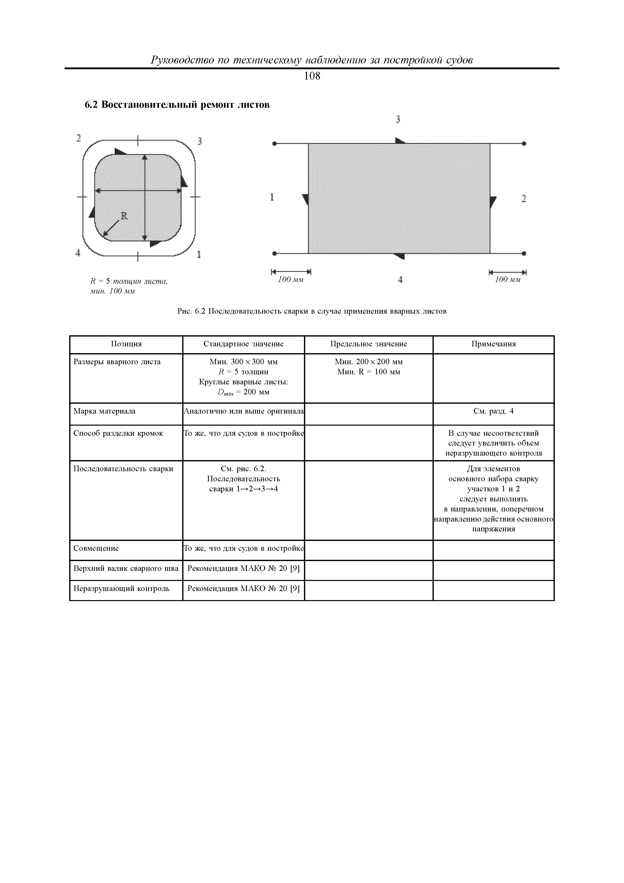 НД 2-030101-033