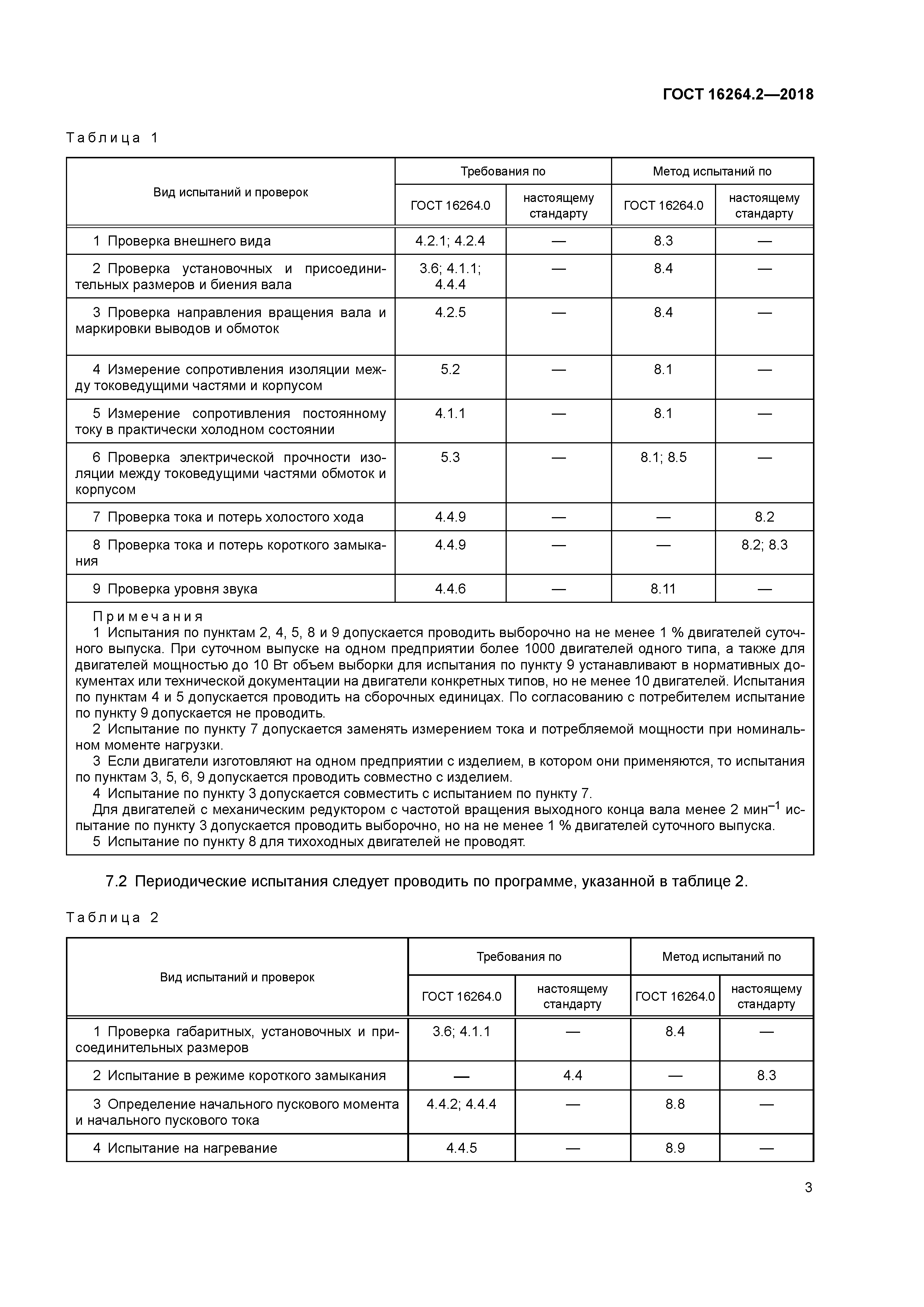 ГОСТ 16264.2-2018