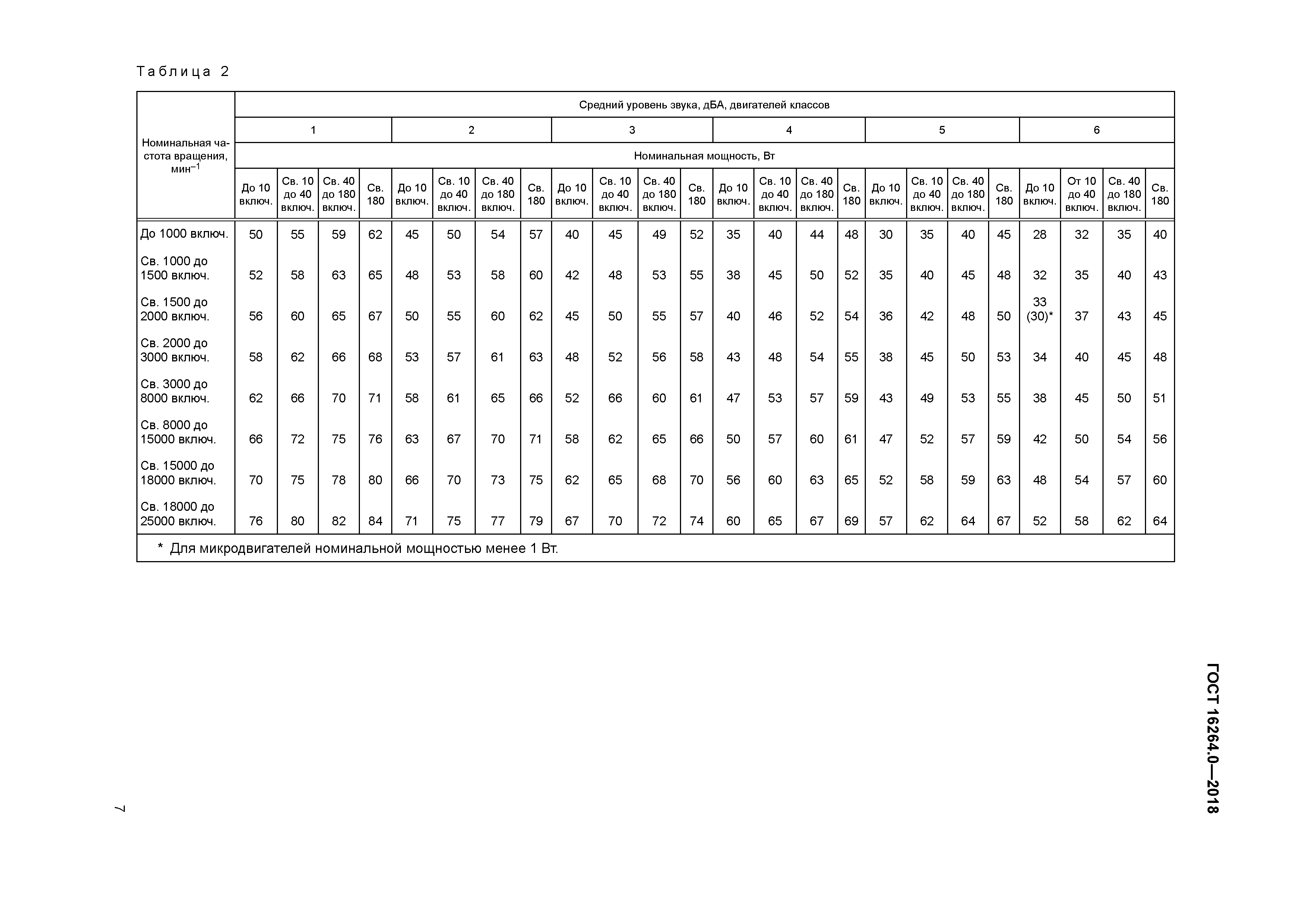 ГОСТ 16264.0-2018