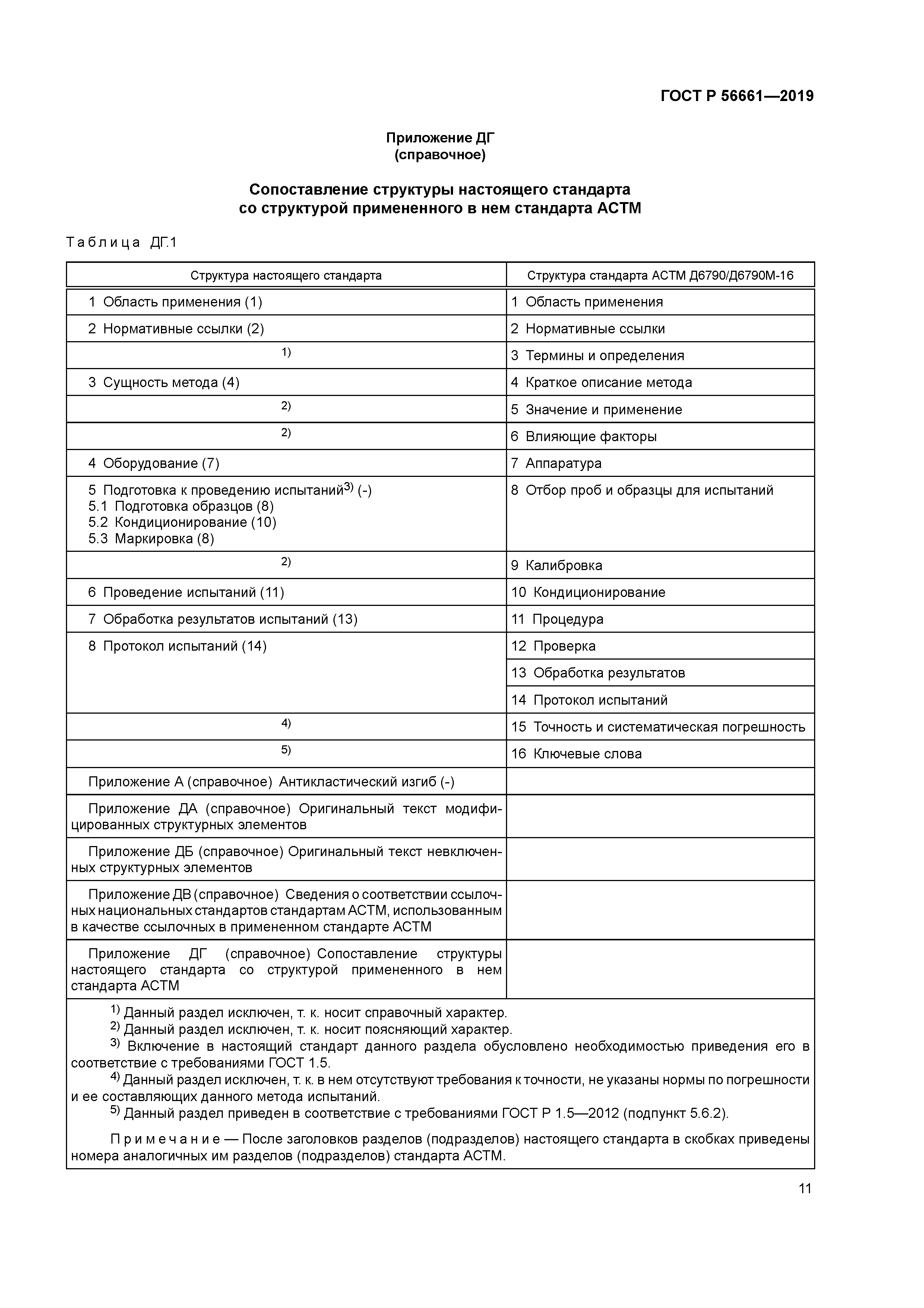 ГОСТ Р 56661-2019