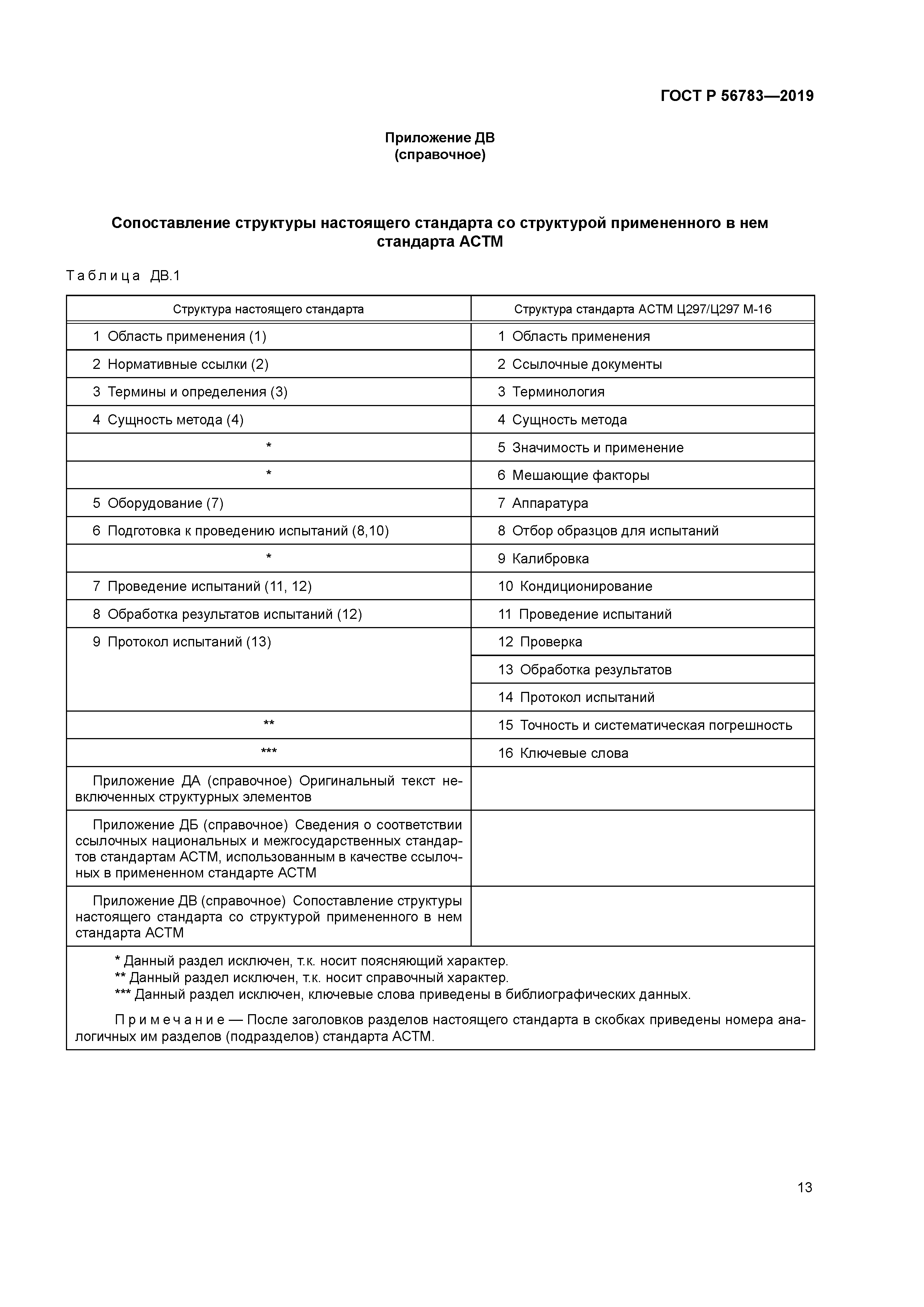 ГОСТ Р 56783-2019