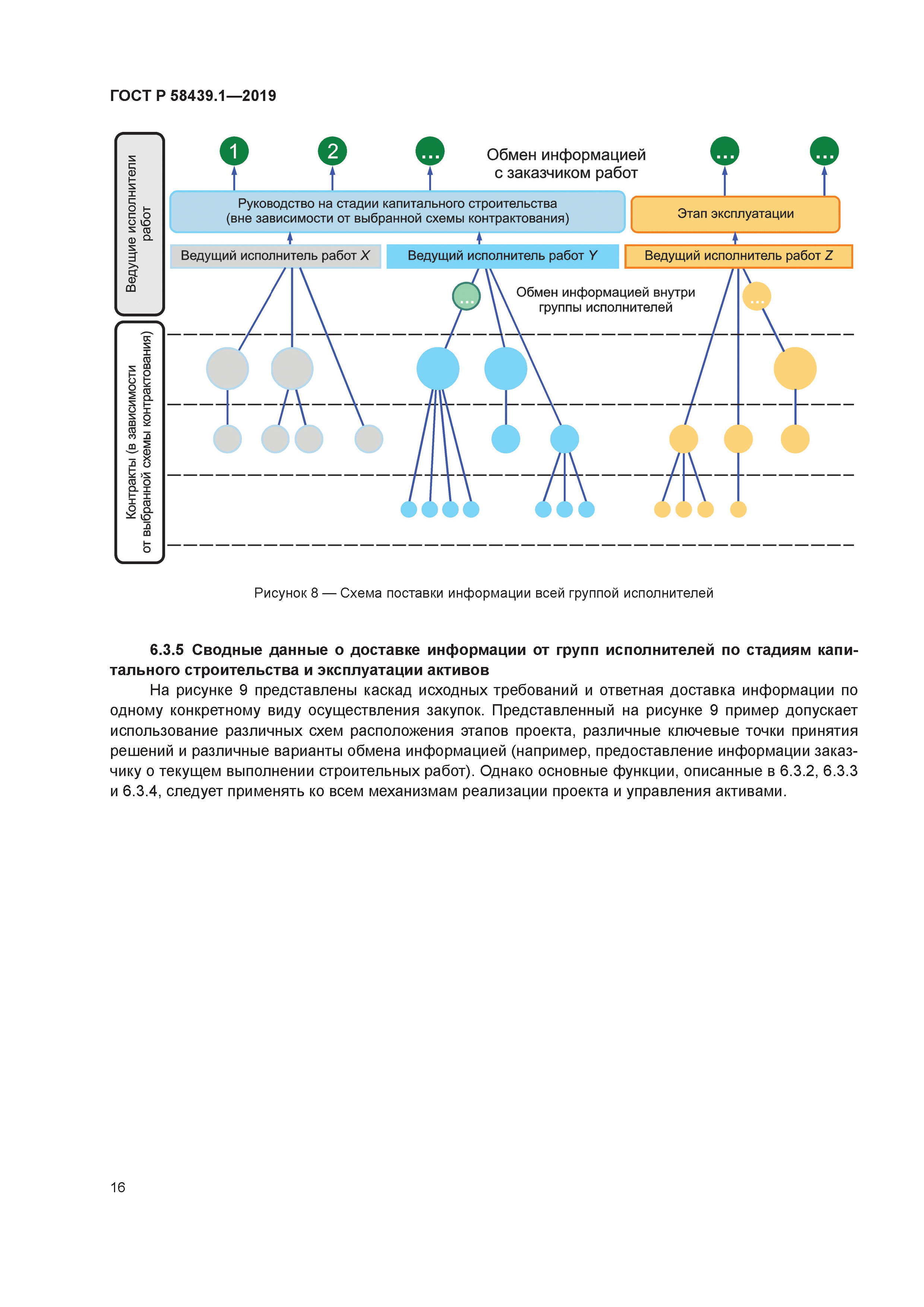 ГОСТ Р 58439.1-2019