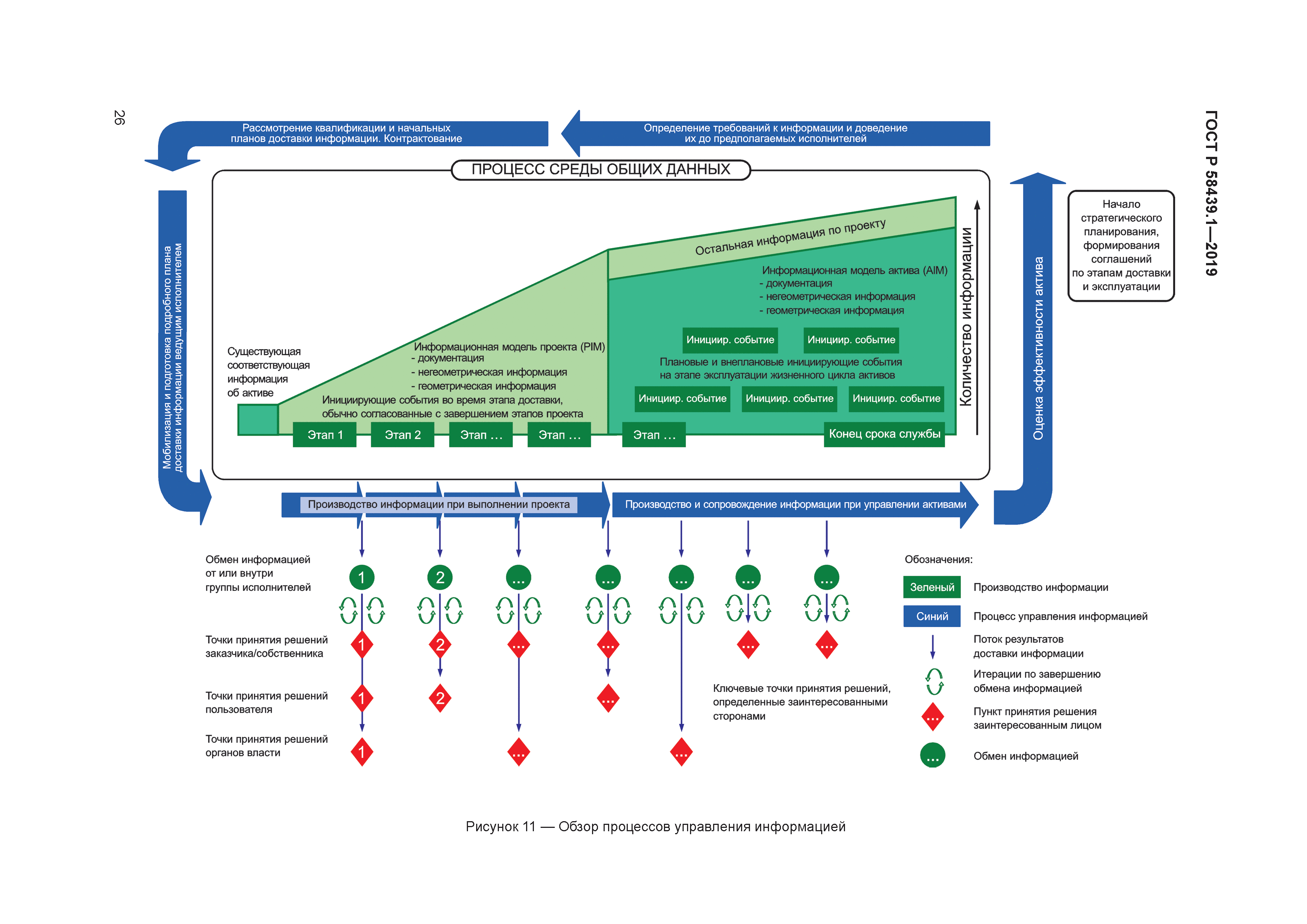ГОСТ Р 58439.1-2019