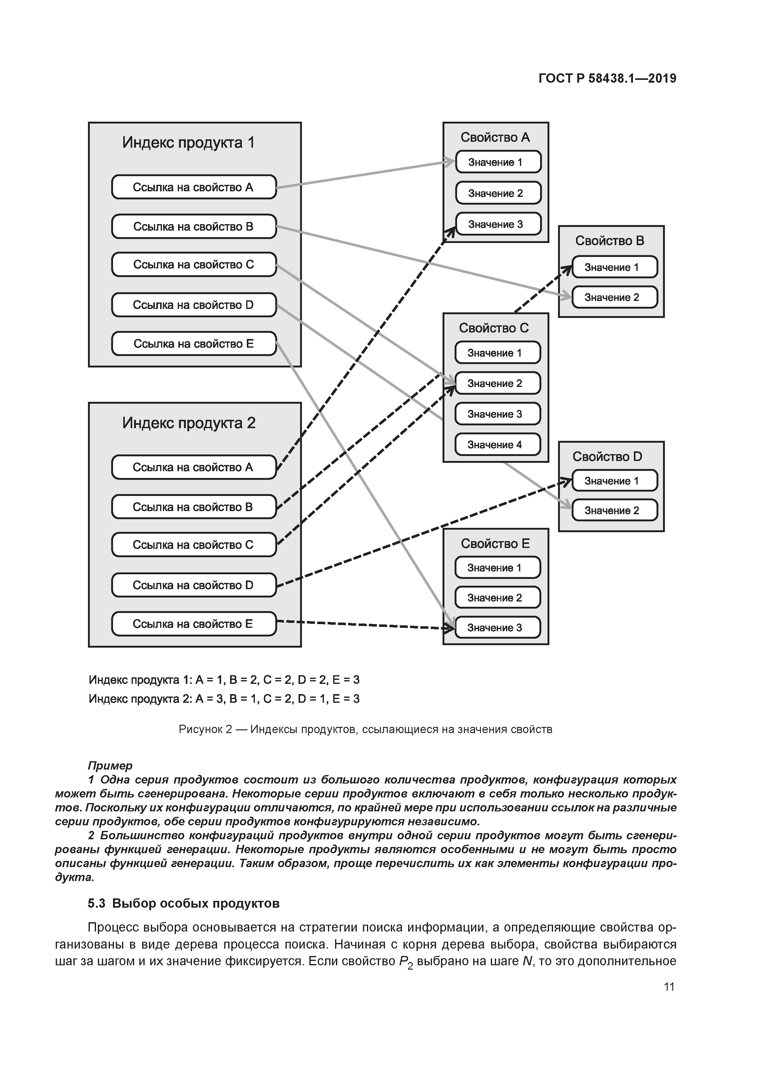 ГОСТ Р 58438.1-2019