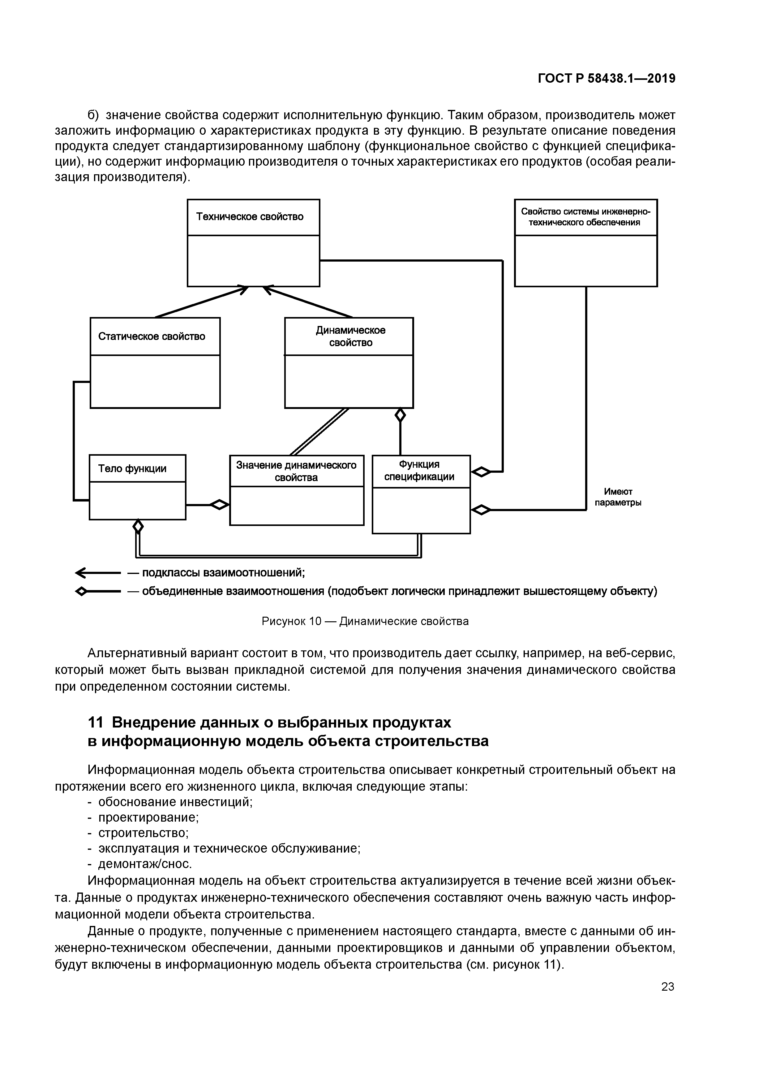 ГОСТ Р 58438.1-2019