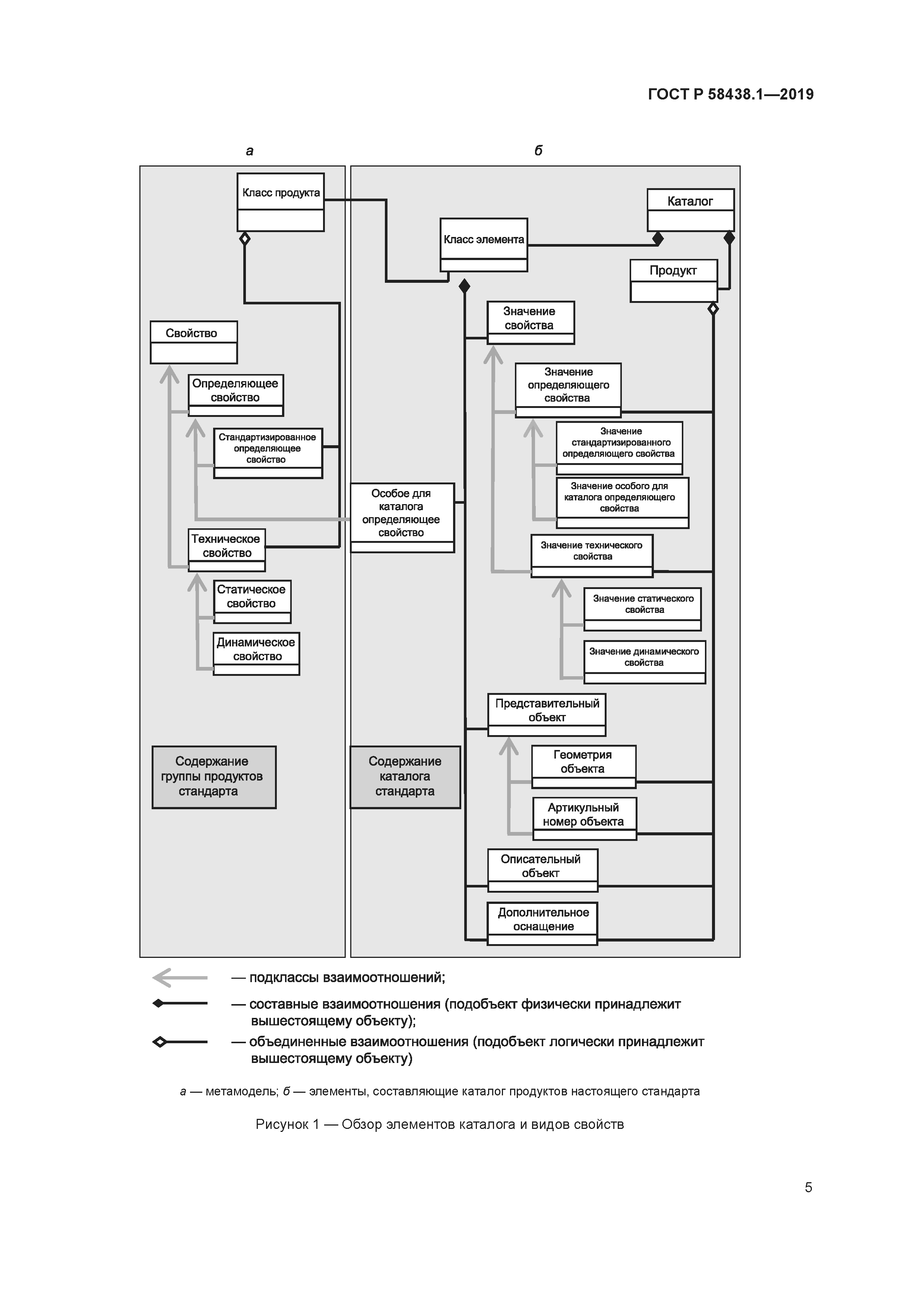 ГОСТ Р 58438.1-2019