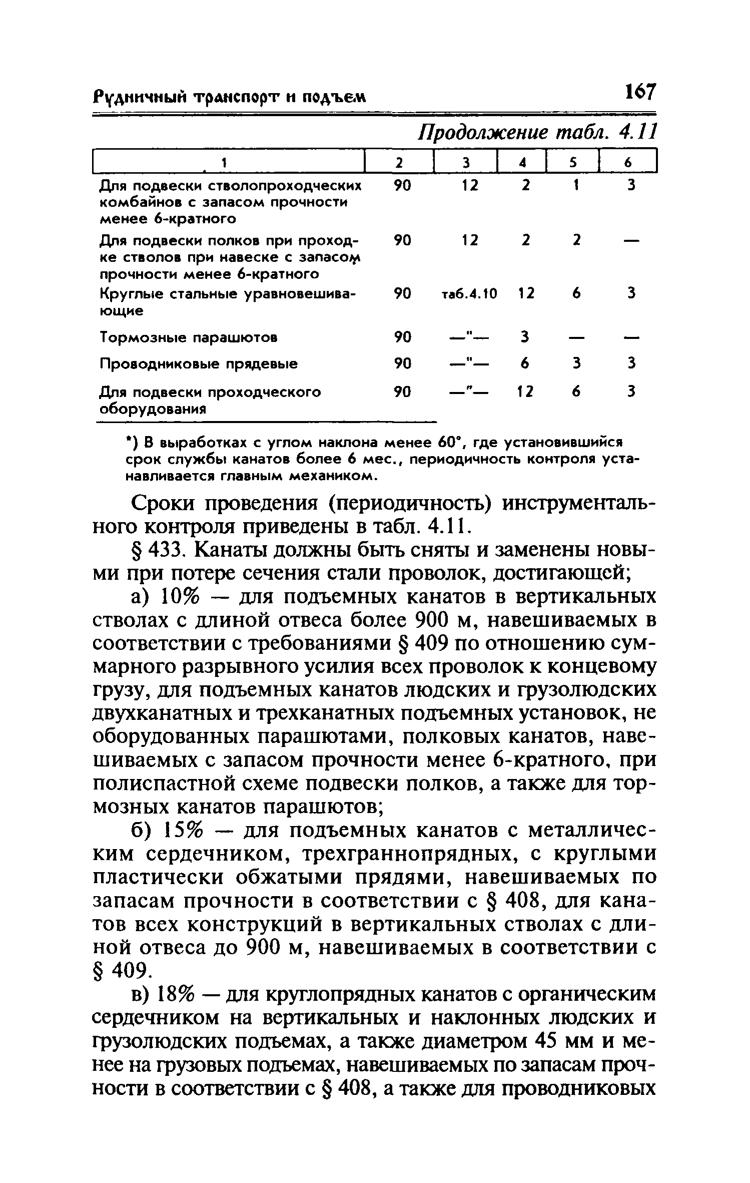 РД 05-94-95