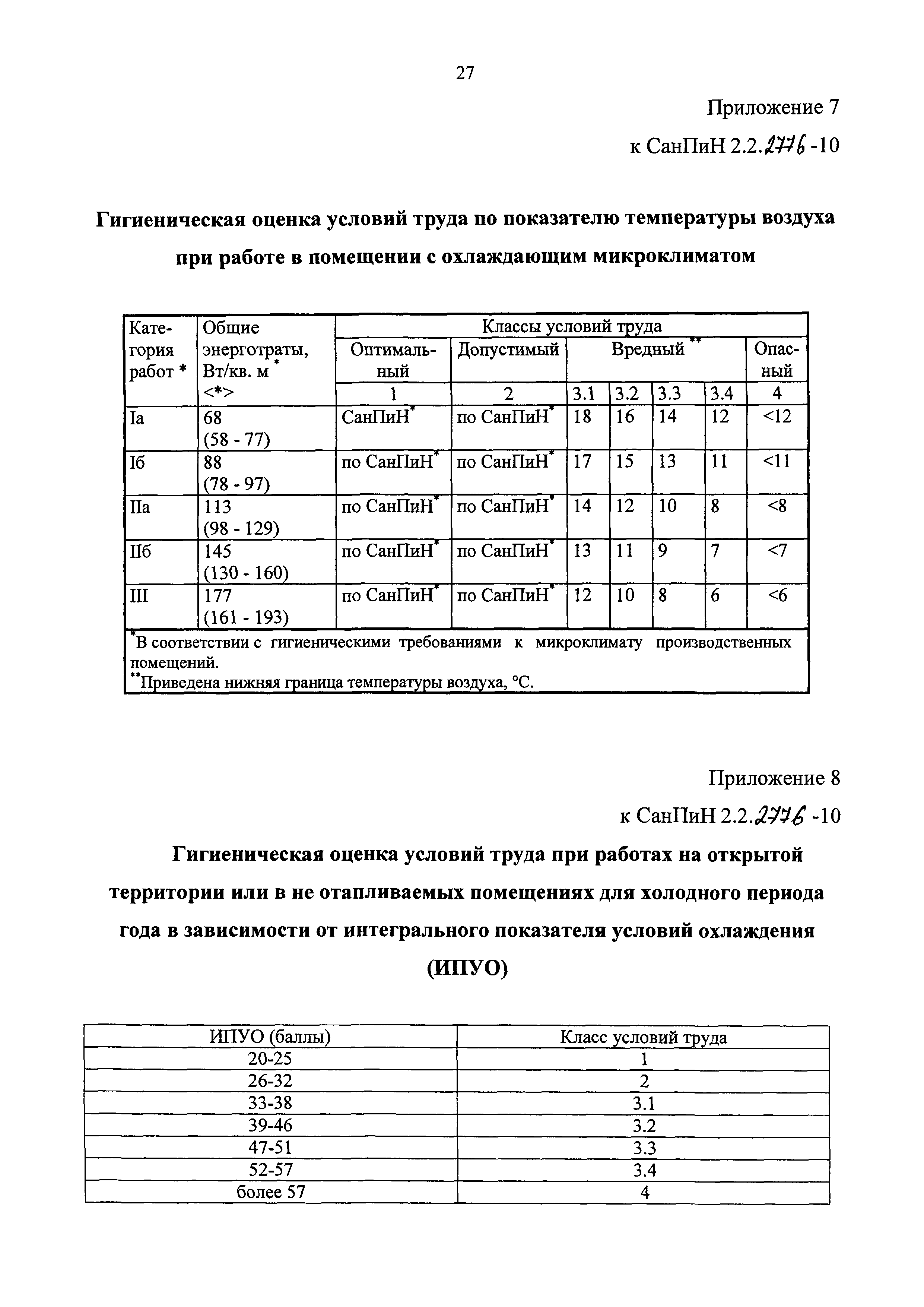 СанПиН 2.2.2776-10