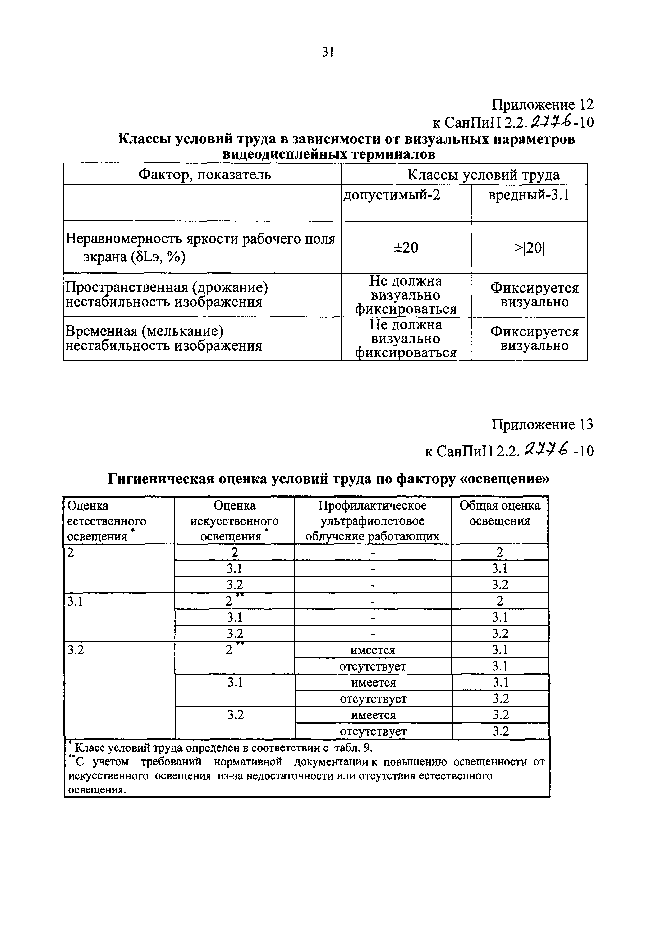 СанПиН 2.2.2776-10