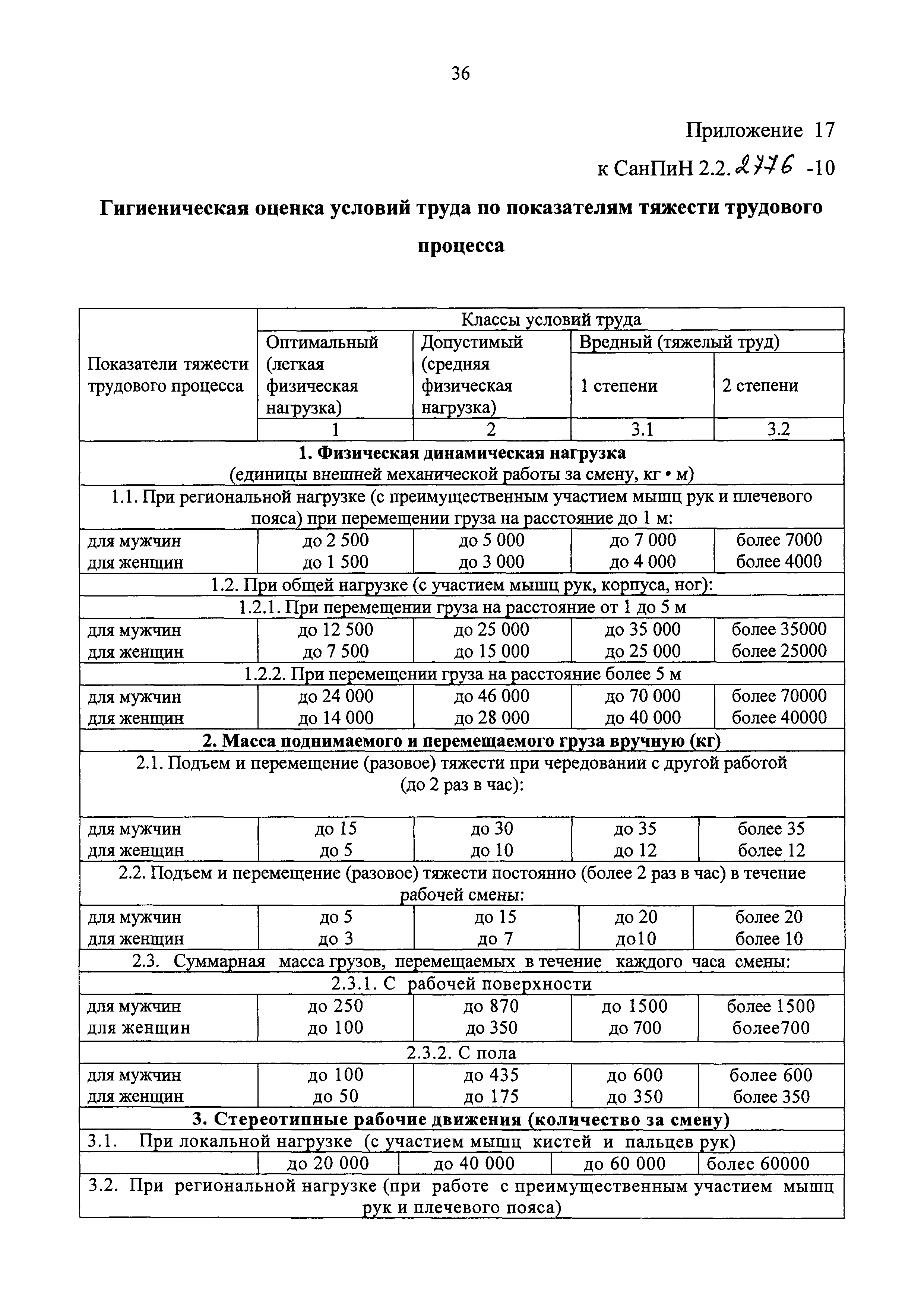 СанПиН 2.2.2776-10