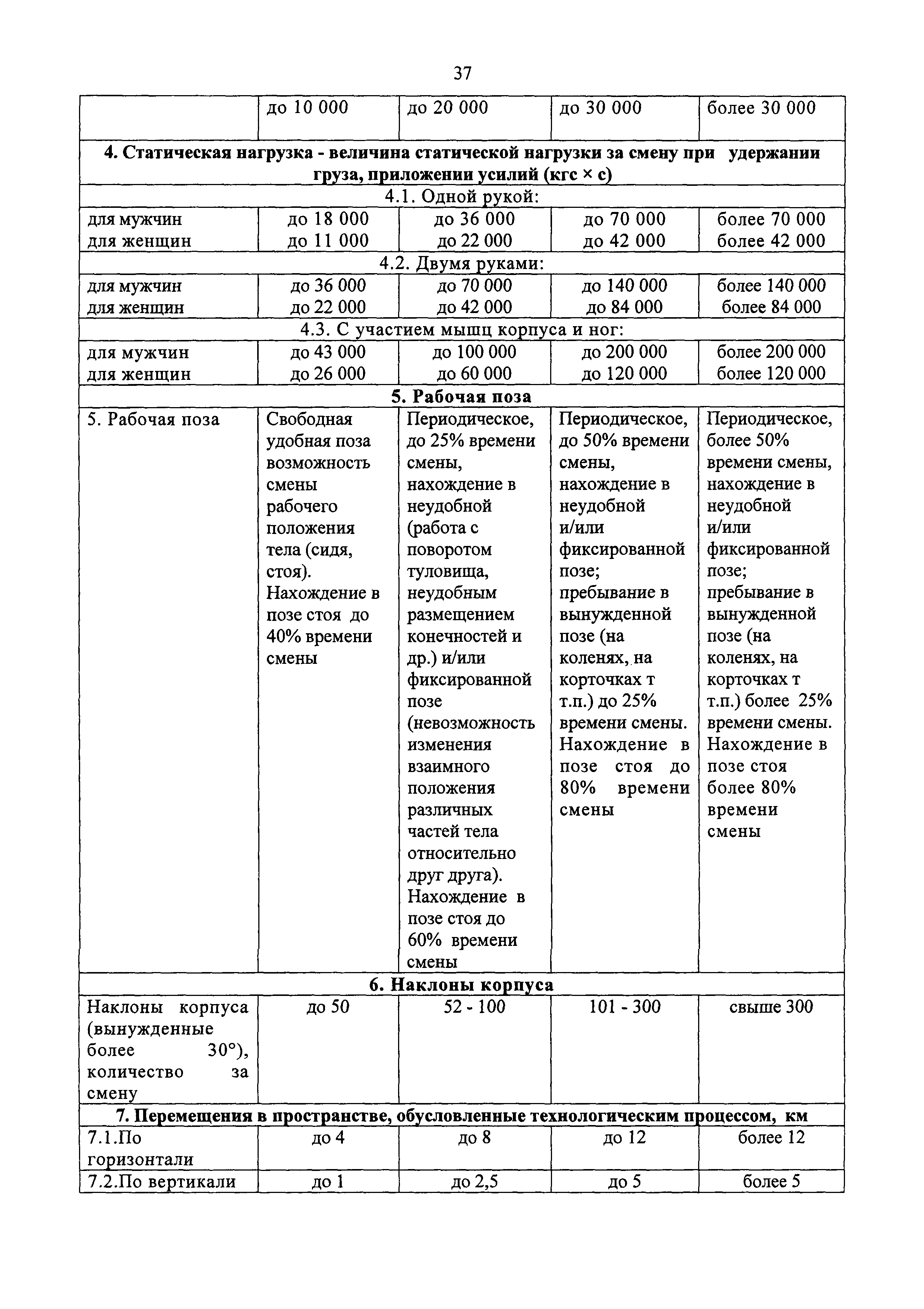 СанПиН 2.2.2776-10