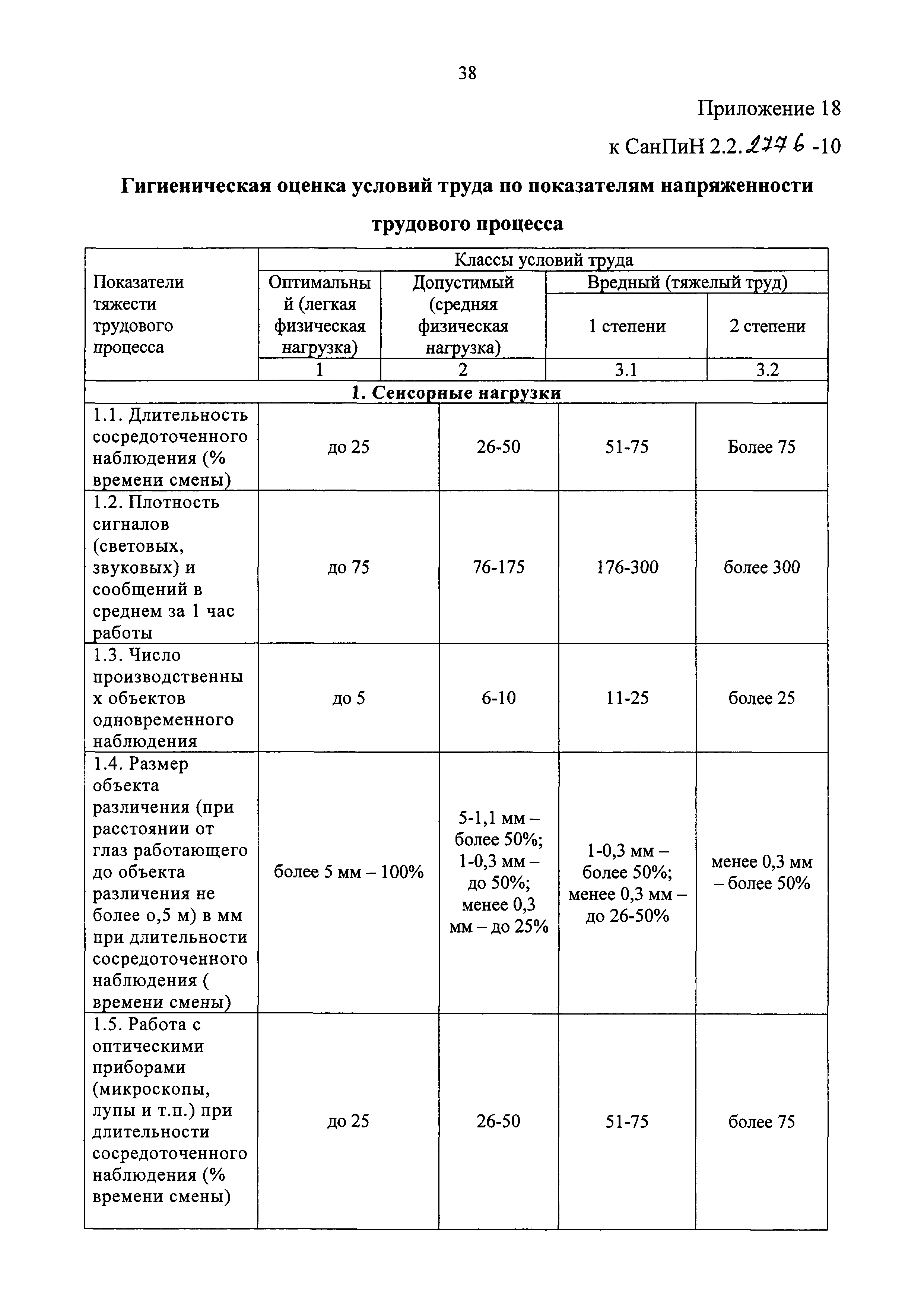 СанПиН 2.2.2776-10