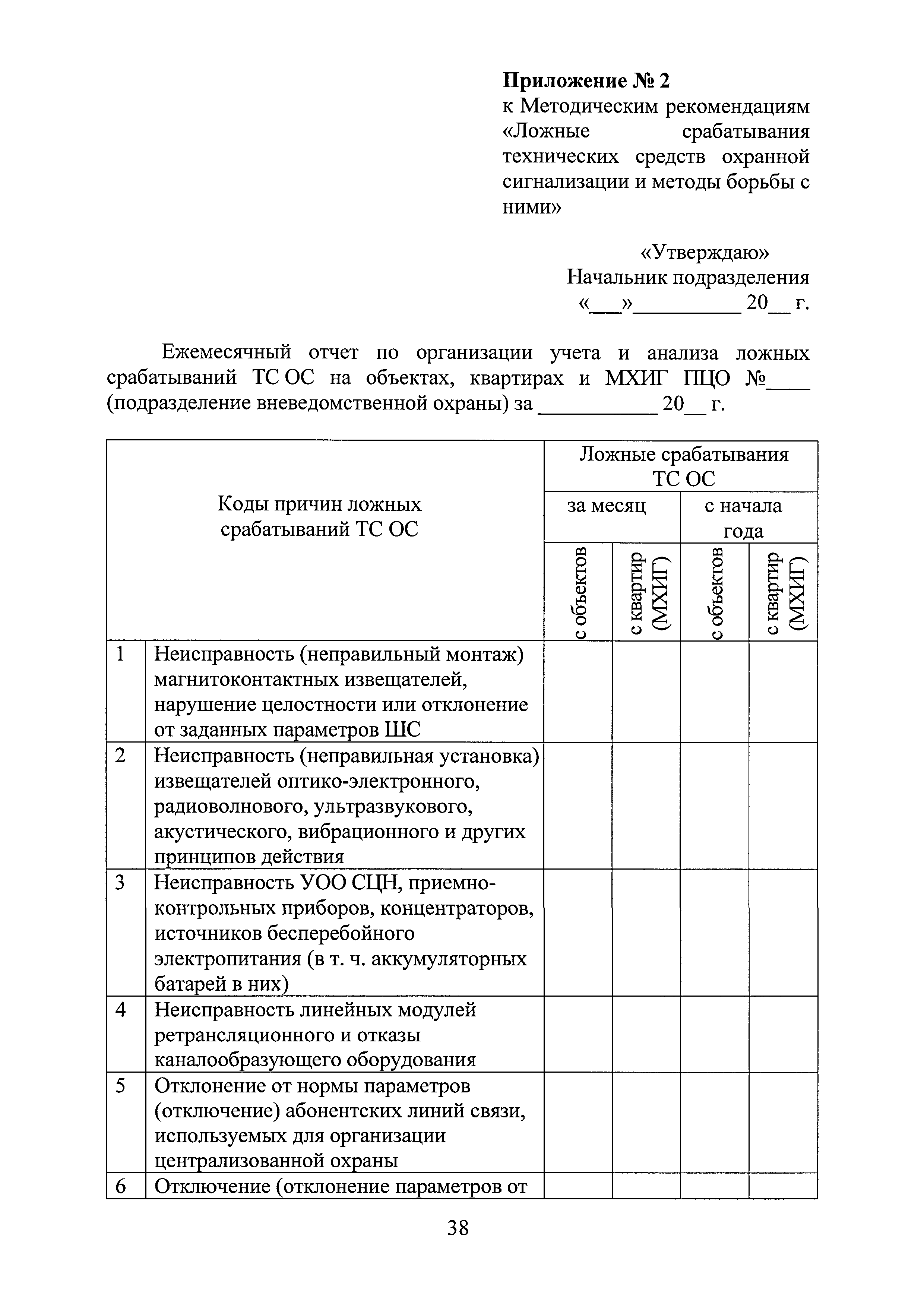 Скачать Р 076-2018 Методические рекомендации. Ложные срабатывания  технических средств охранной сигнализации и методы борьбы с ними