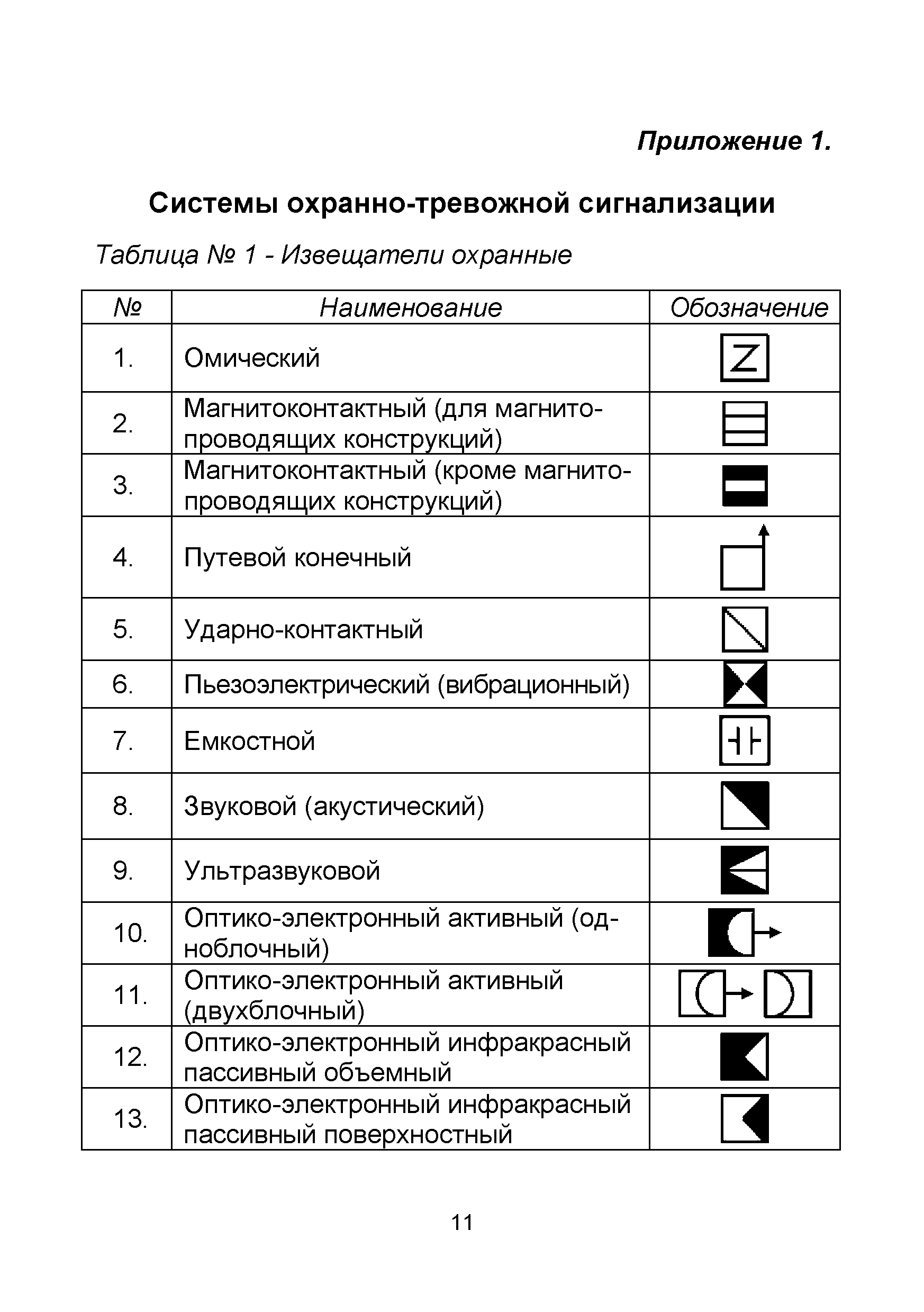 Буквенные обозначения извещателей