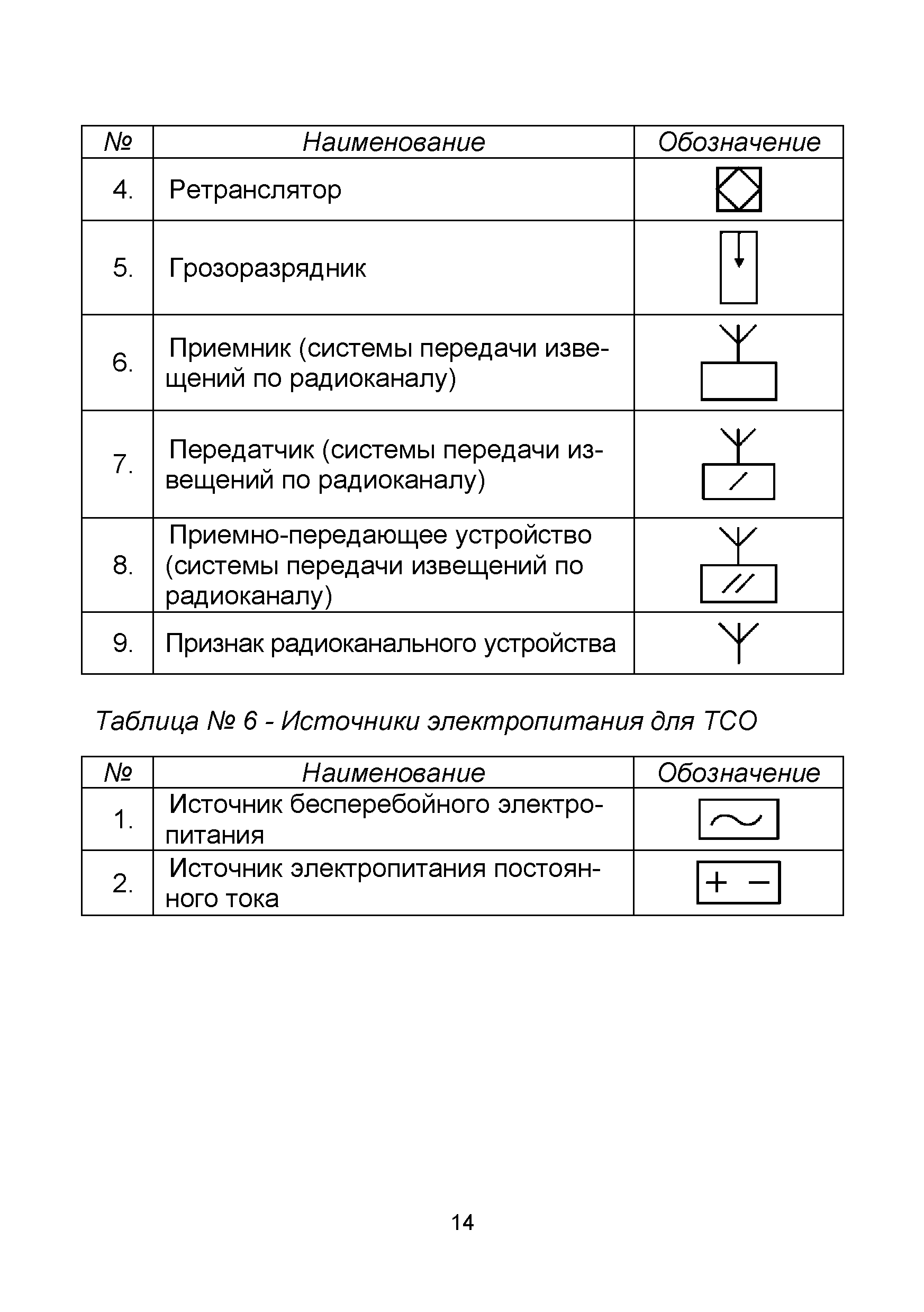 Буквенные обозначения извещателей