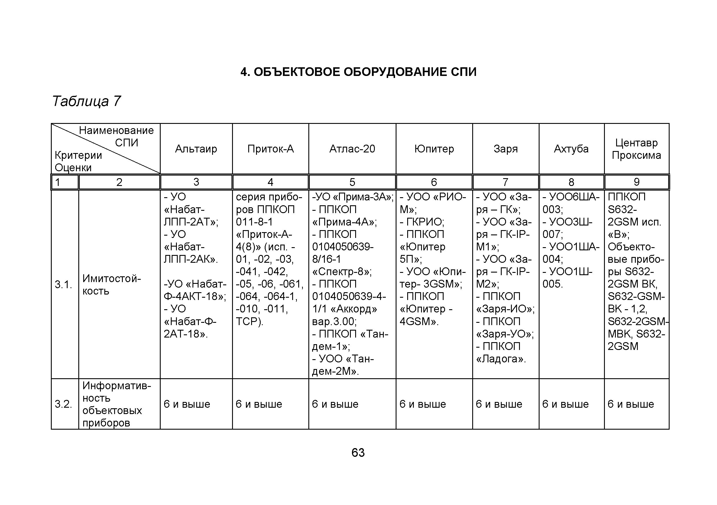 Р 065-2017