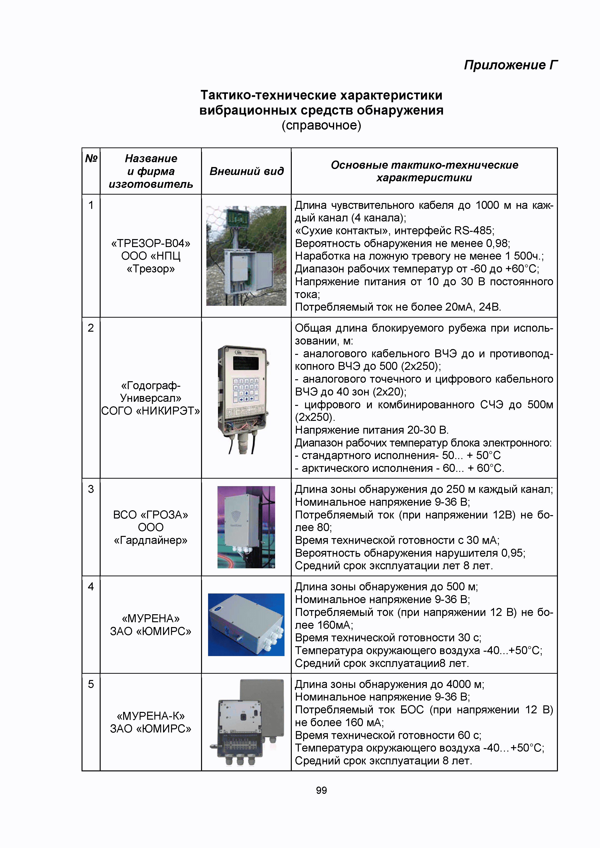 Р 068-2017