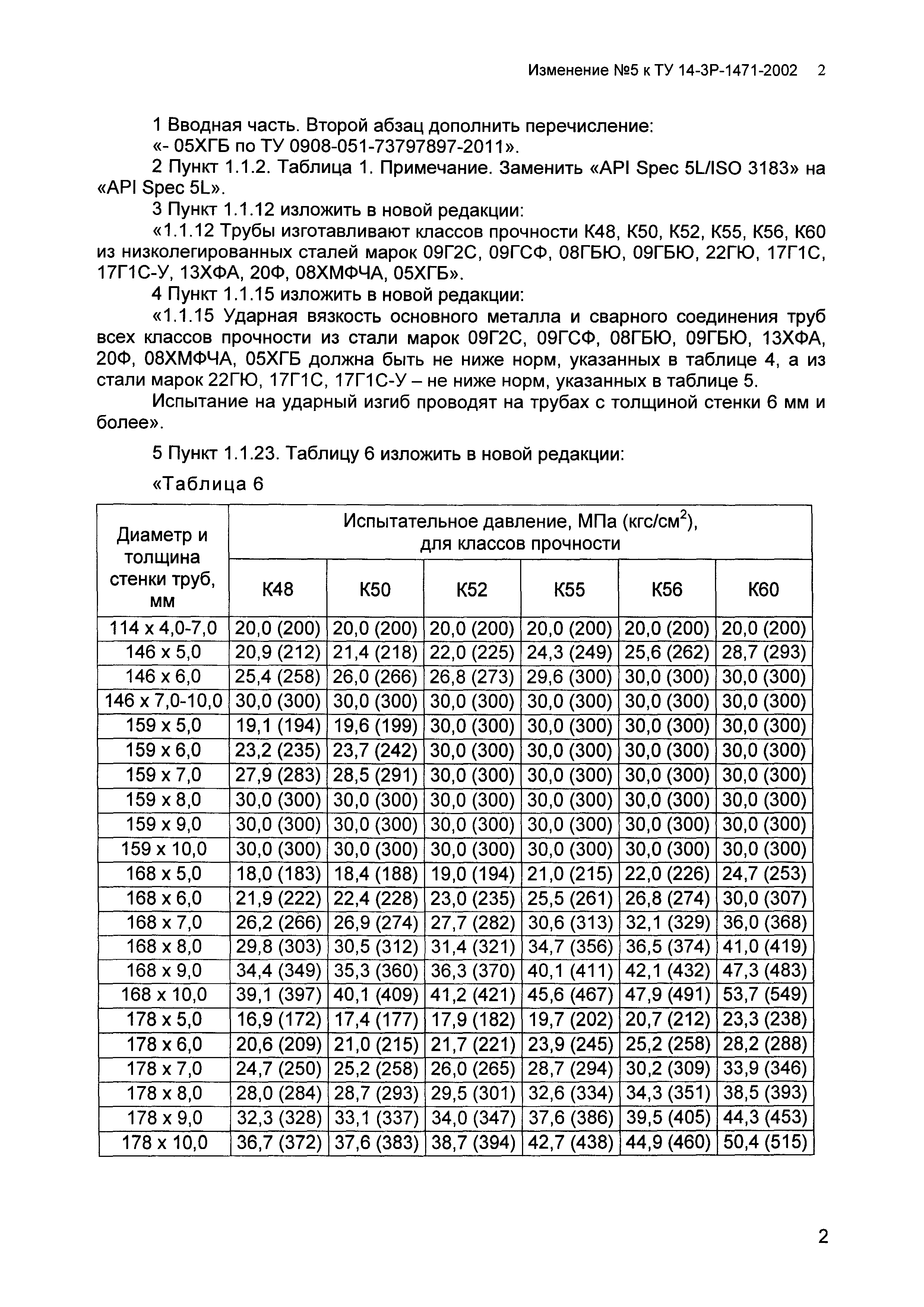 ТУ 14-3Р-1471-2002