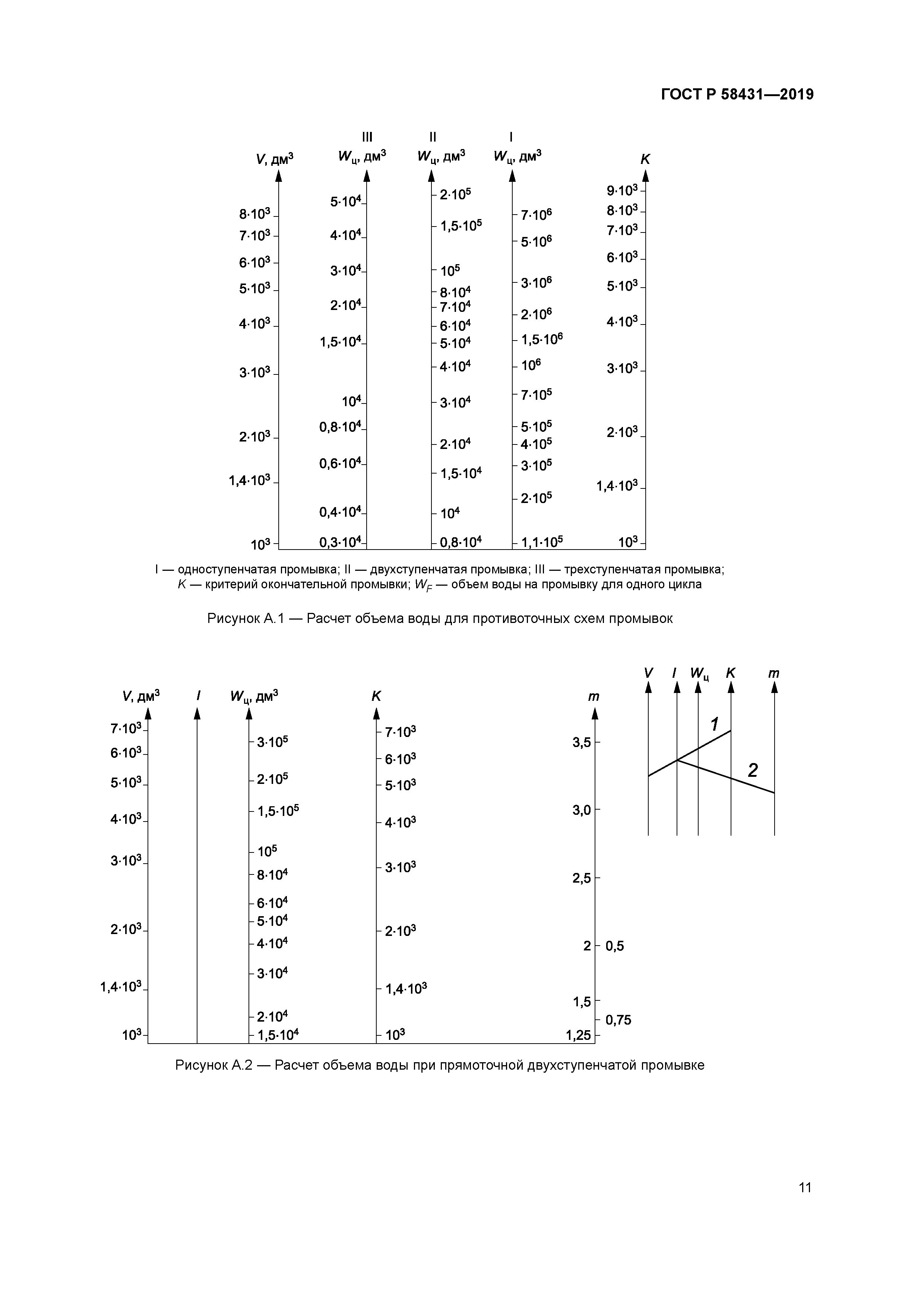 ГОСТ Р 58431-2019