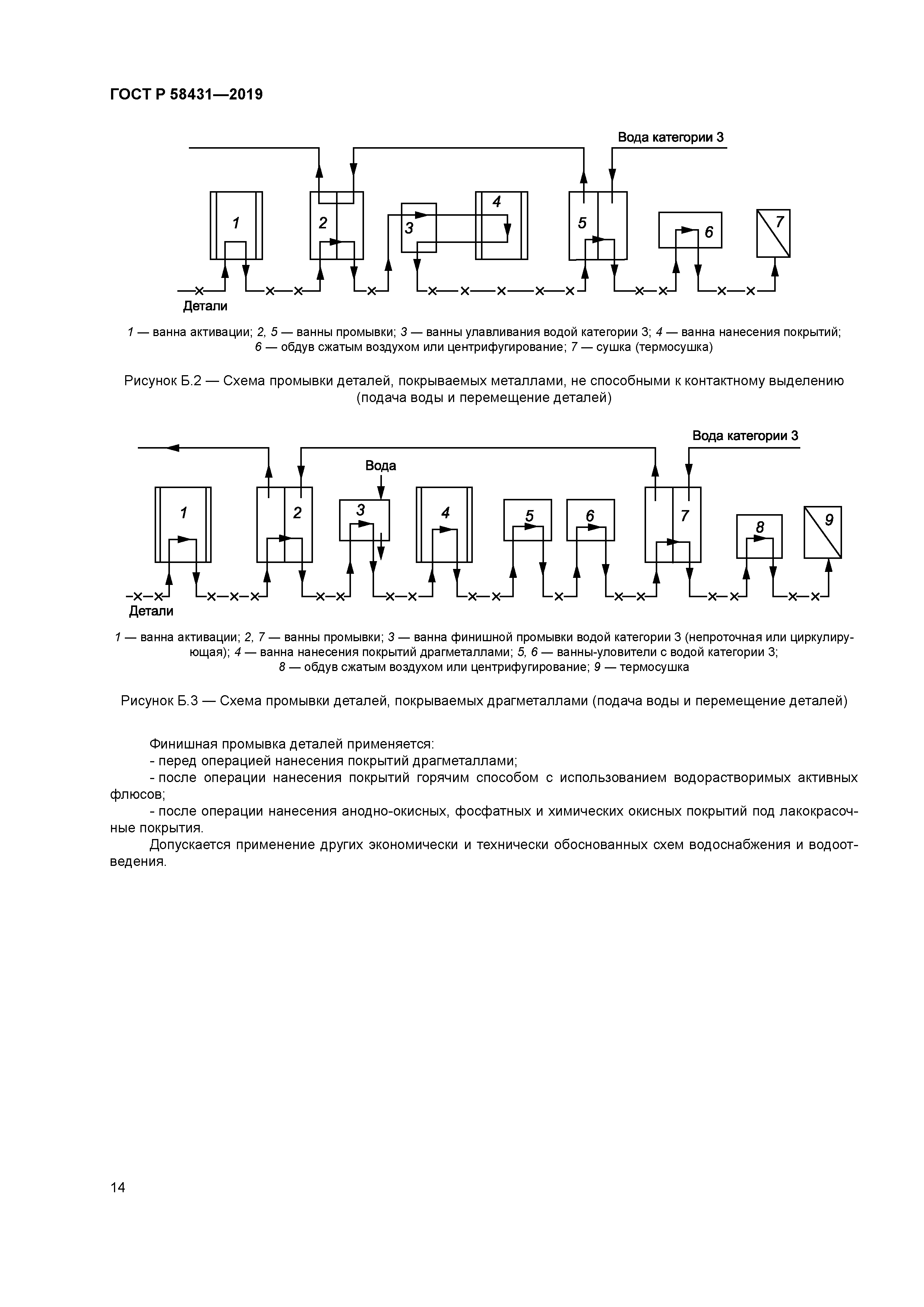 ГОСТ Р 58431-2019