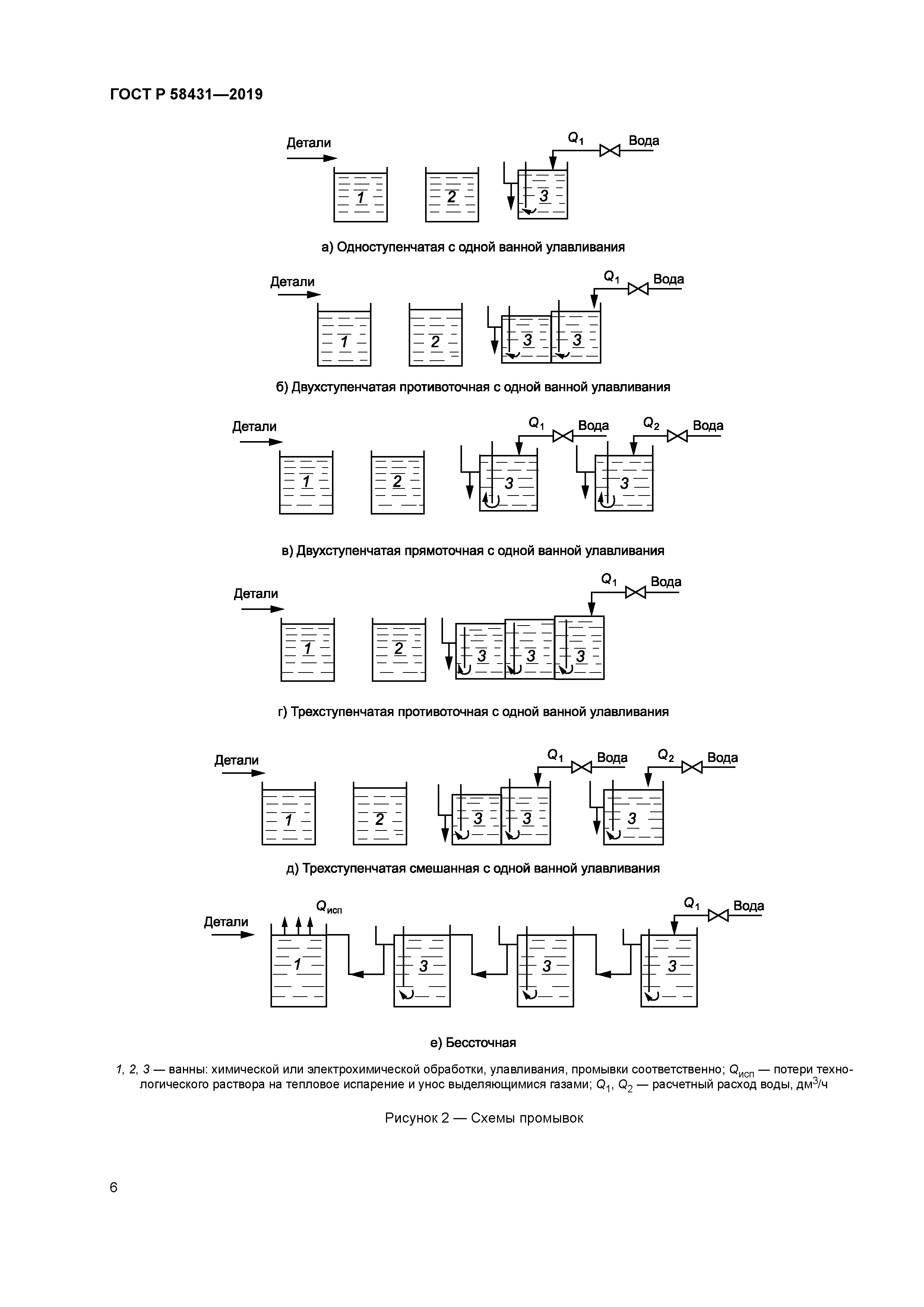 ГОСТ Р 58431-2019