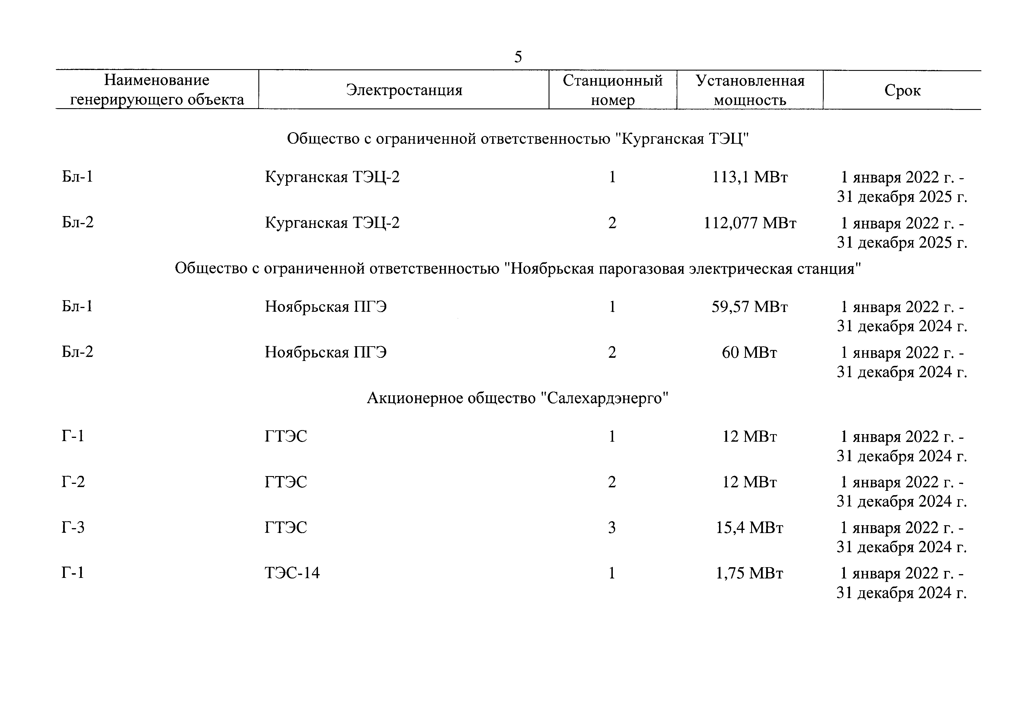 Распоряжение 1330-р